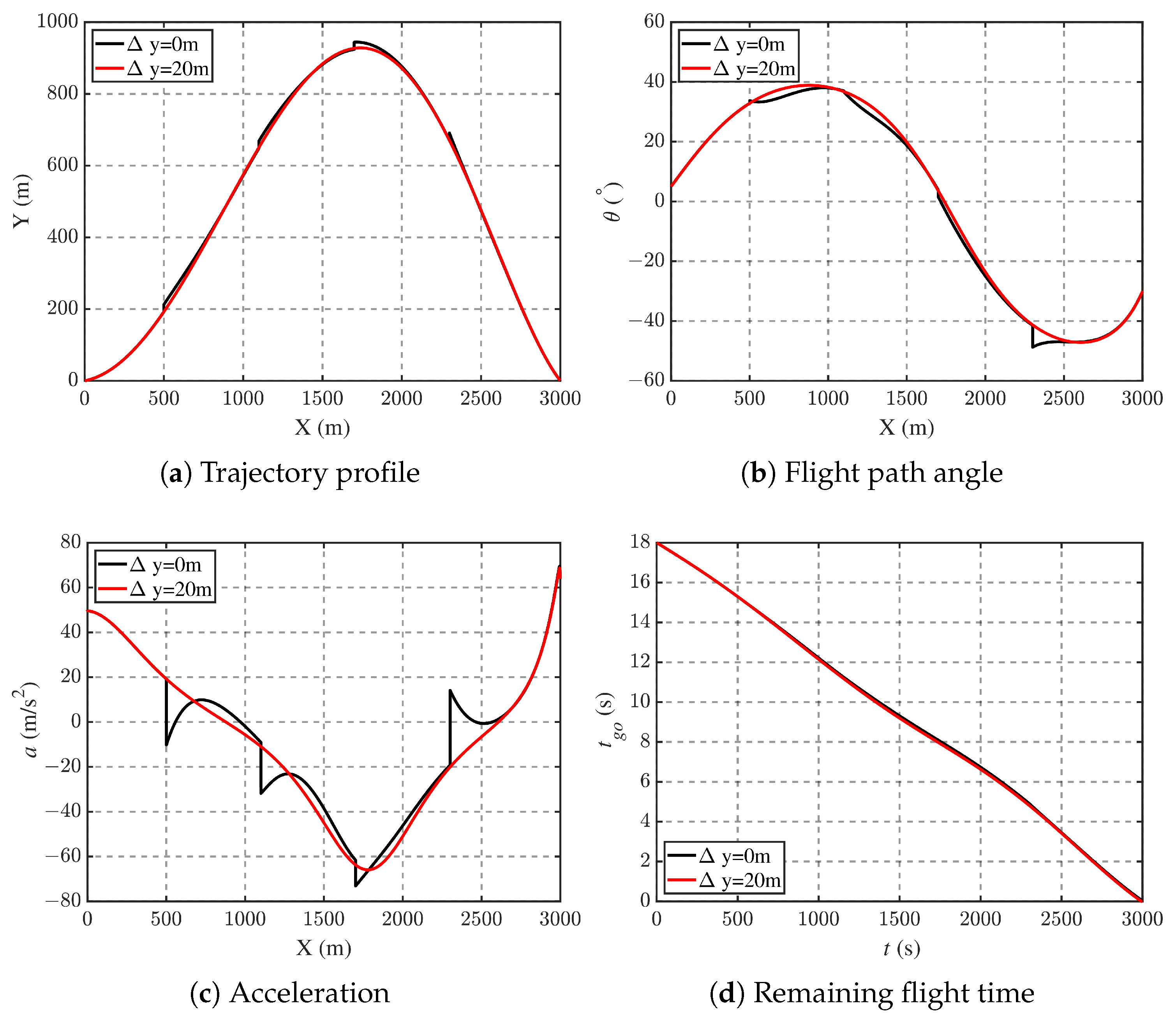 Aerospace 12 00484 g009