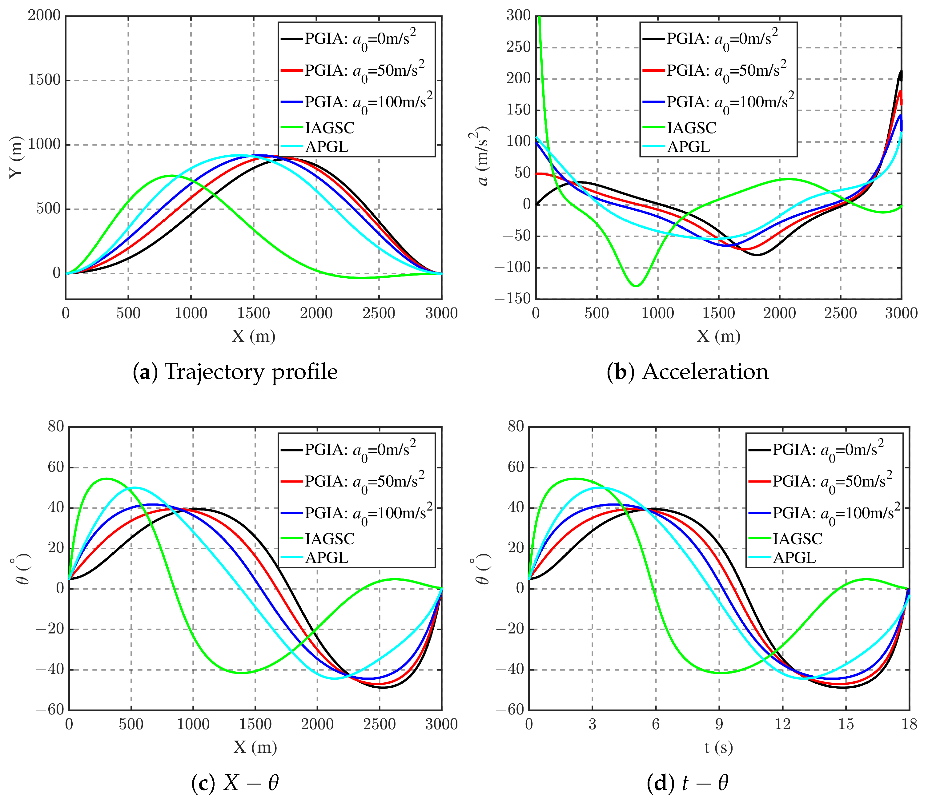 Aerospace 12 00484 g010