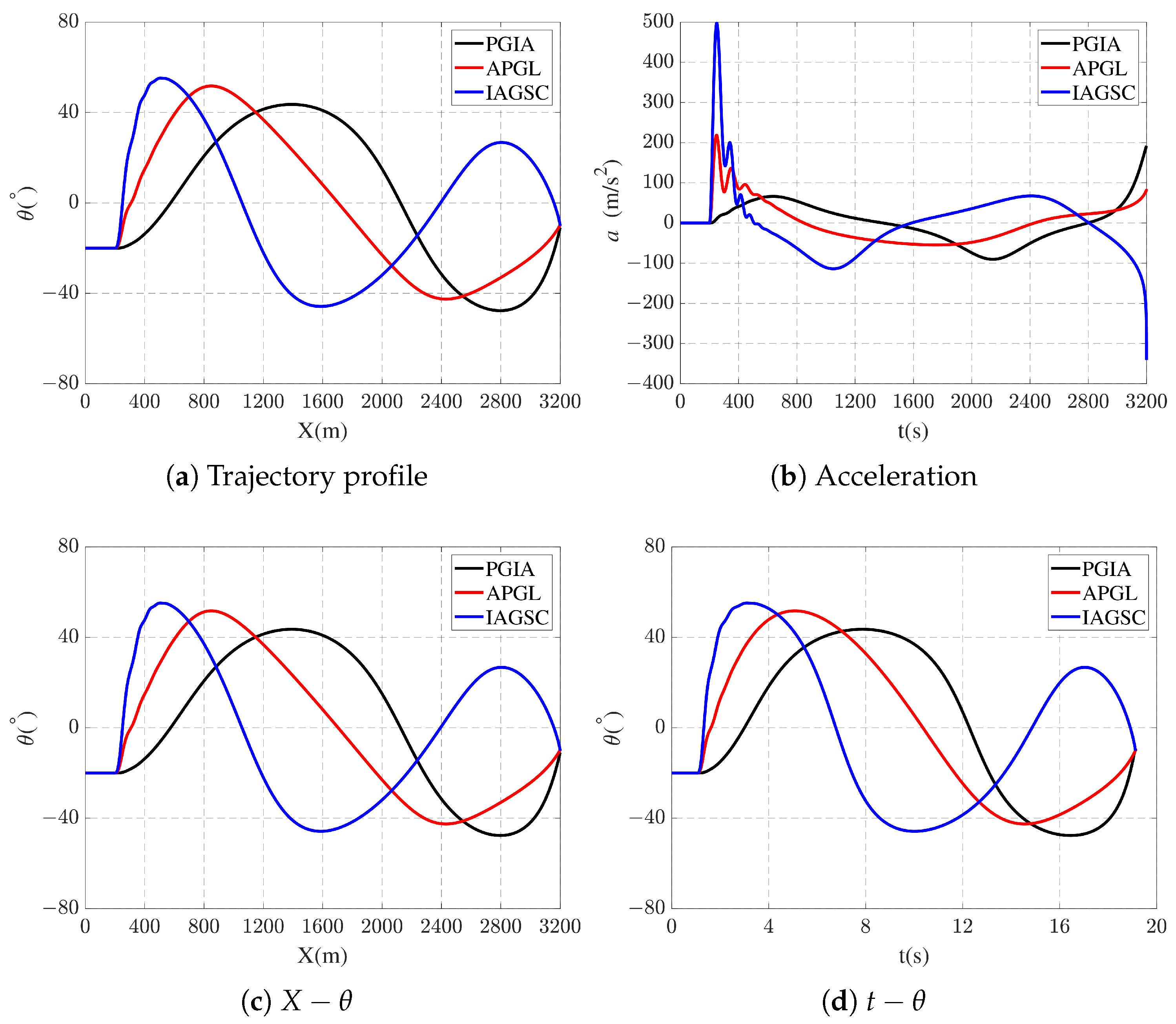 Aerospace 12 00484 g011