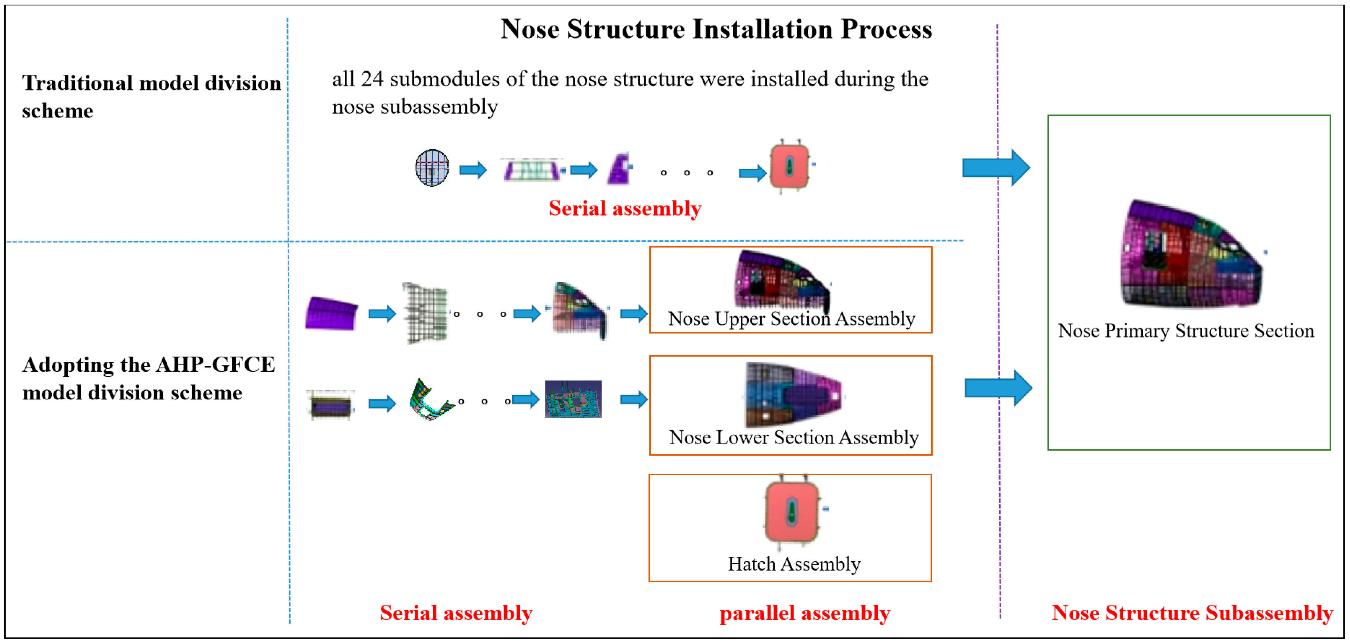 Aerospace 12 00485 g007