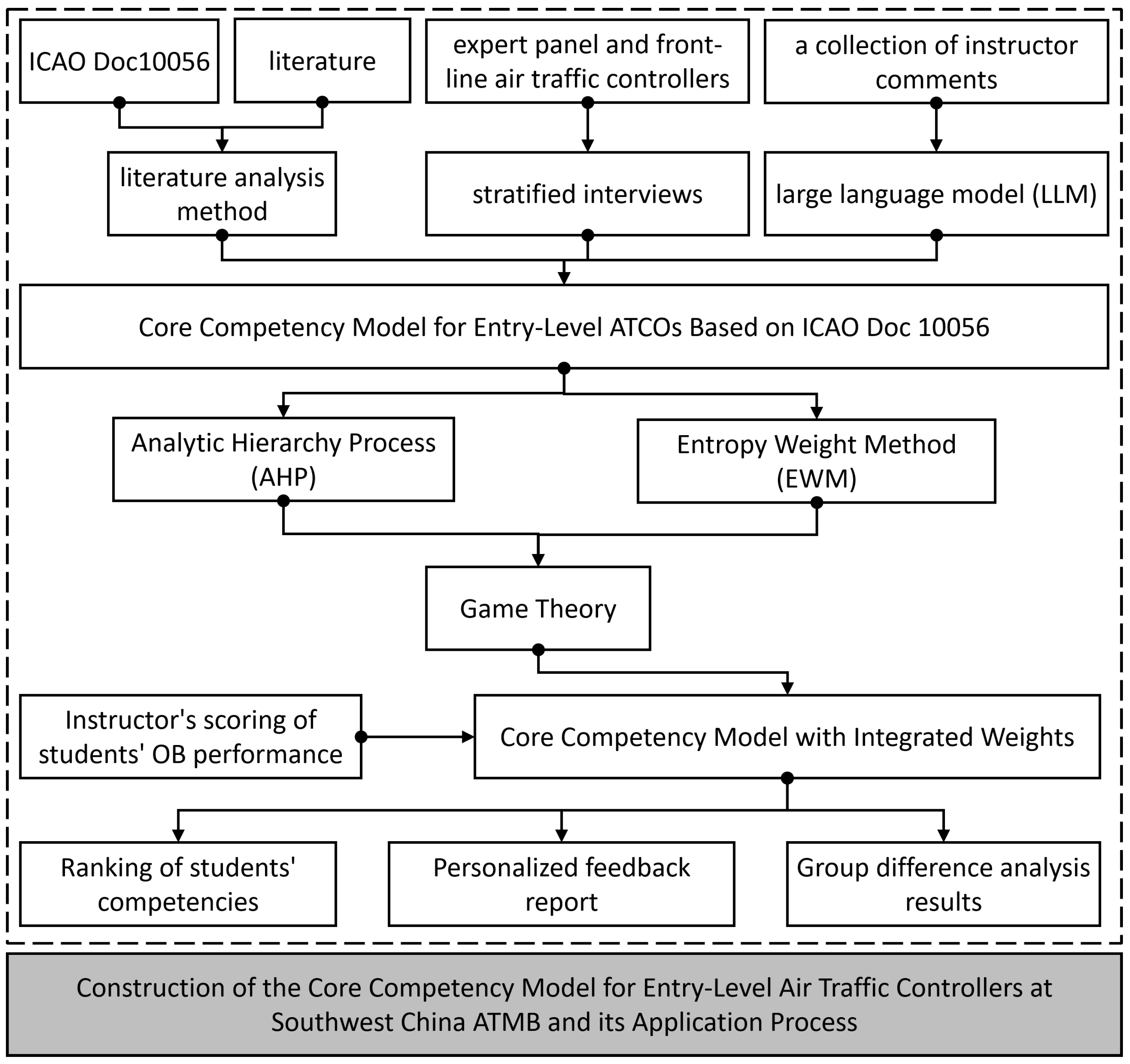 Aerospace 12 00486 g001