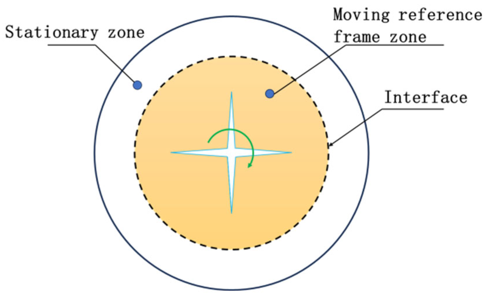 Aerospace 12 00487 g004