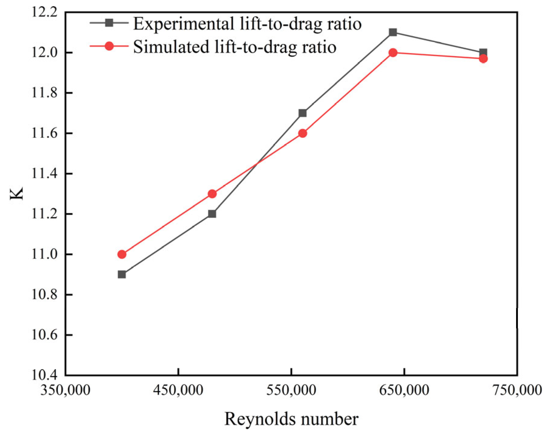 Aerospace 12 00487 g011