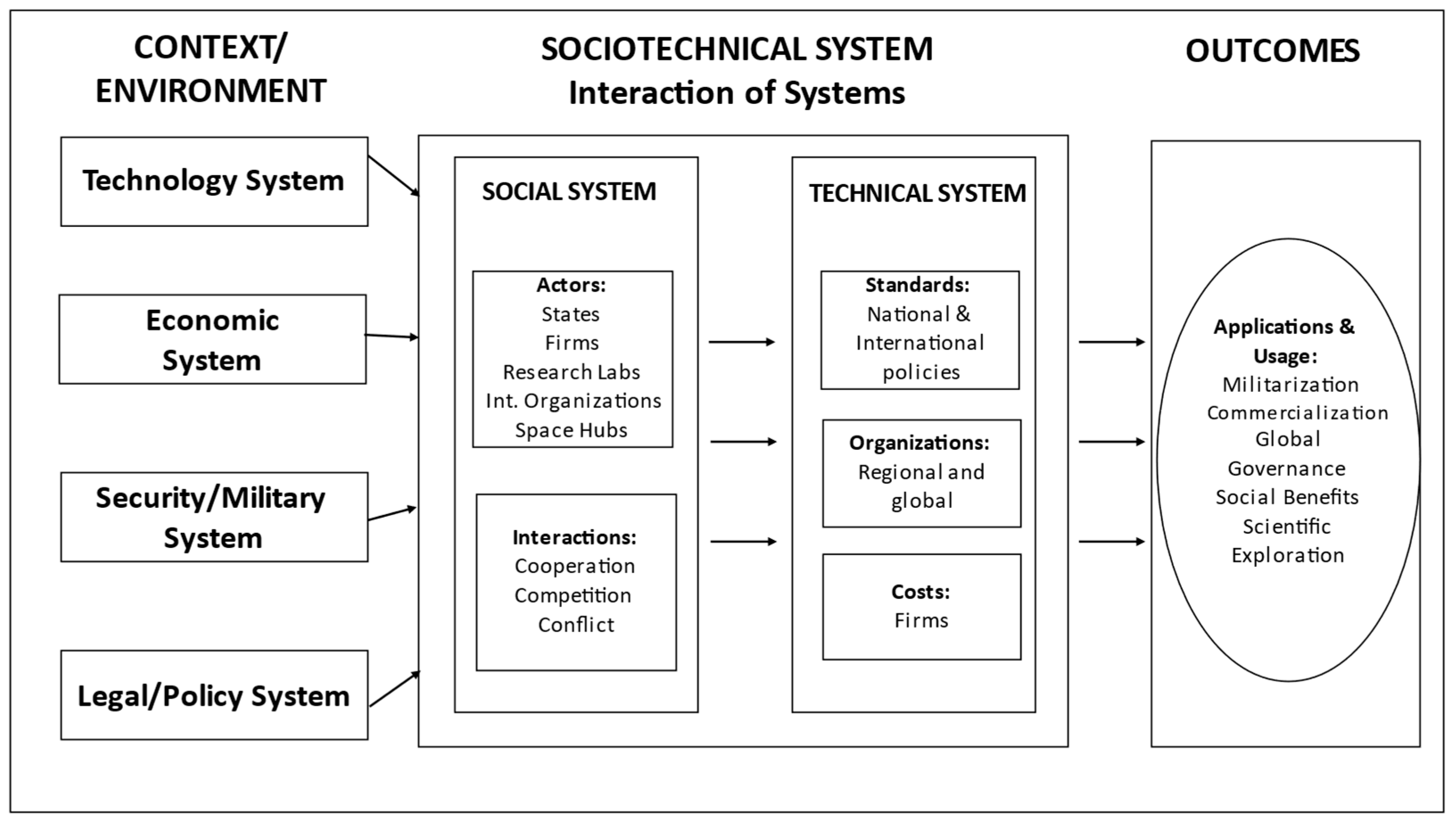 Aerospace 12 00491 g003