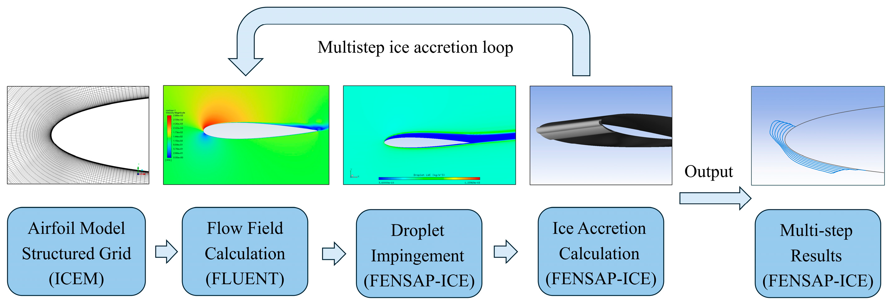 Aerospace 12 00492 g001