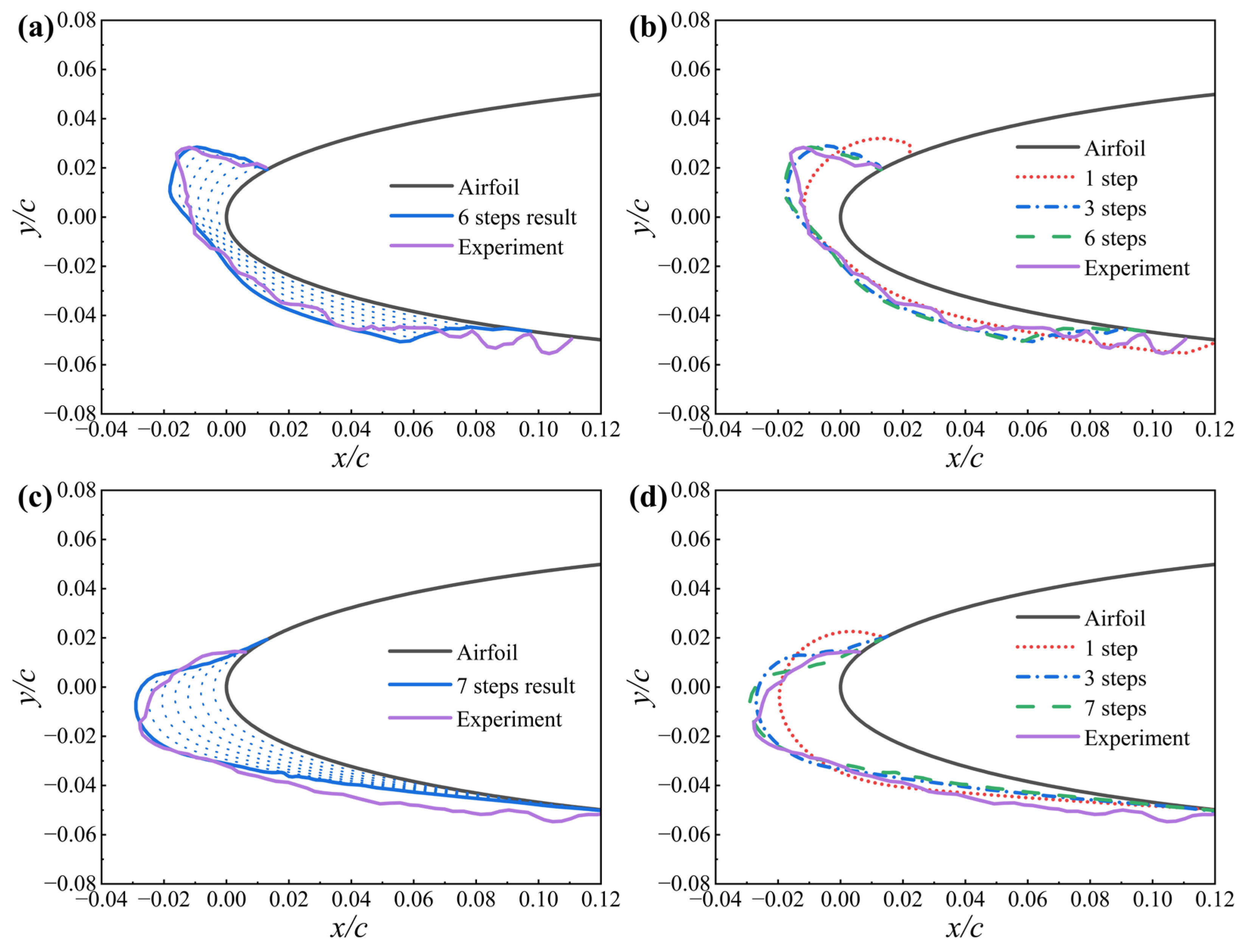 Aerospace 12 00492 g003