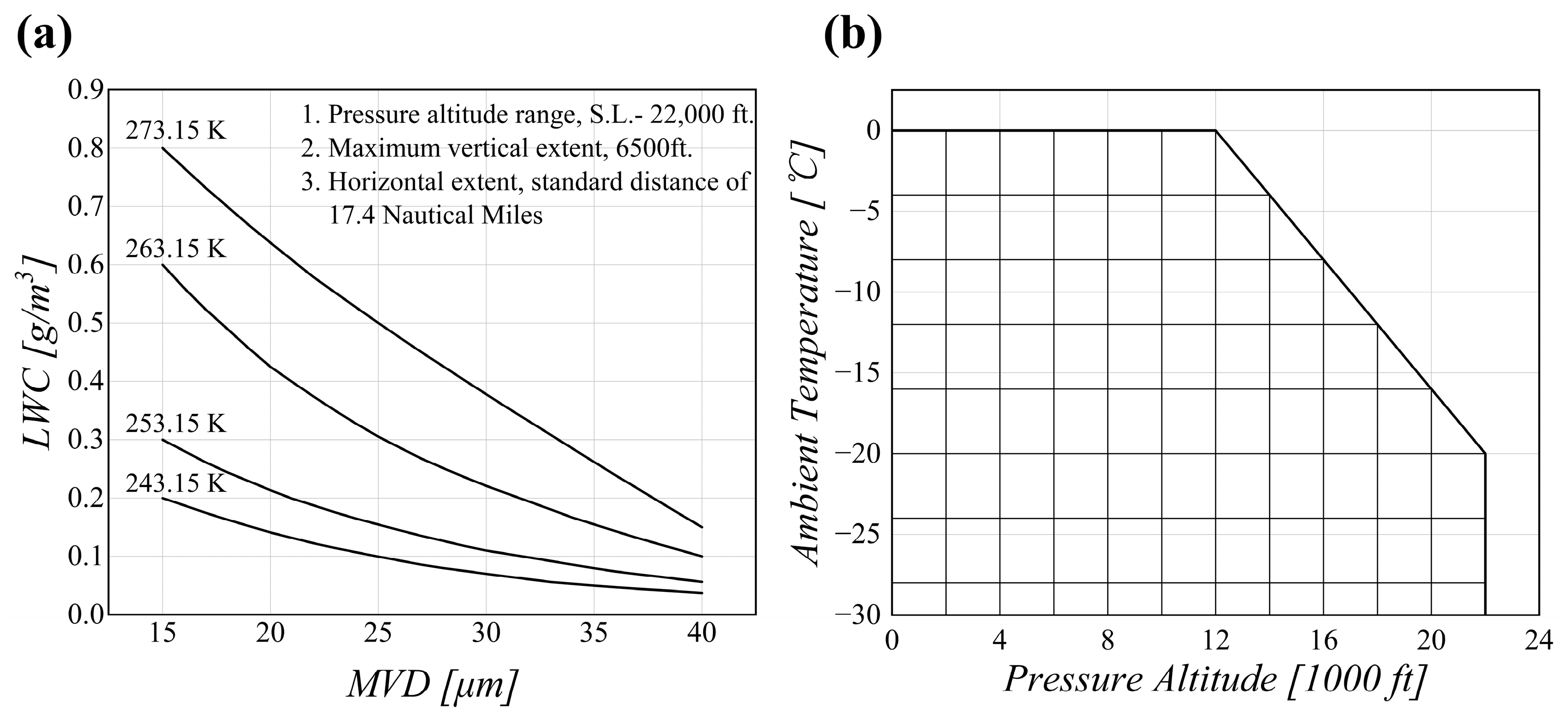 Aerospace 12 00492 g004