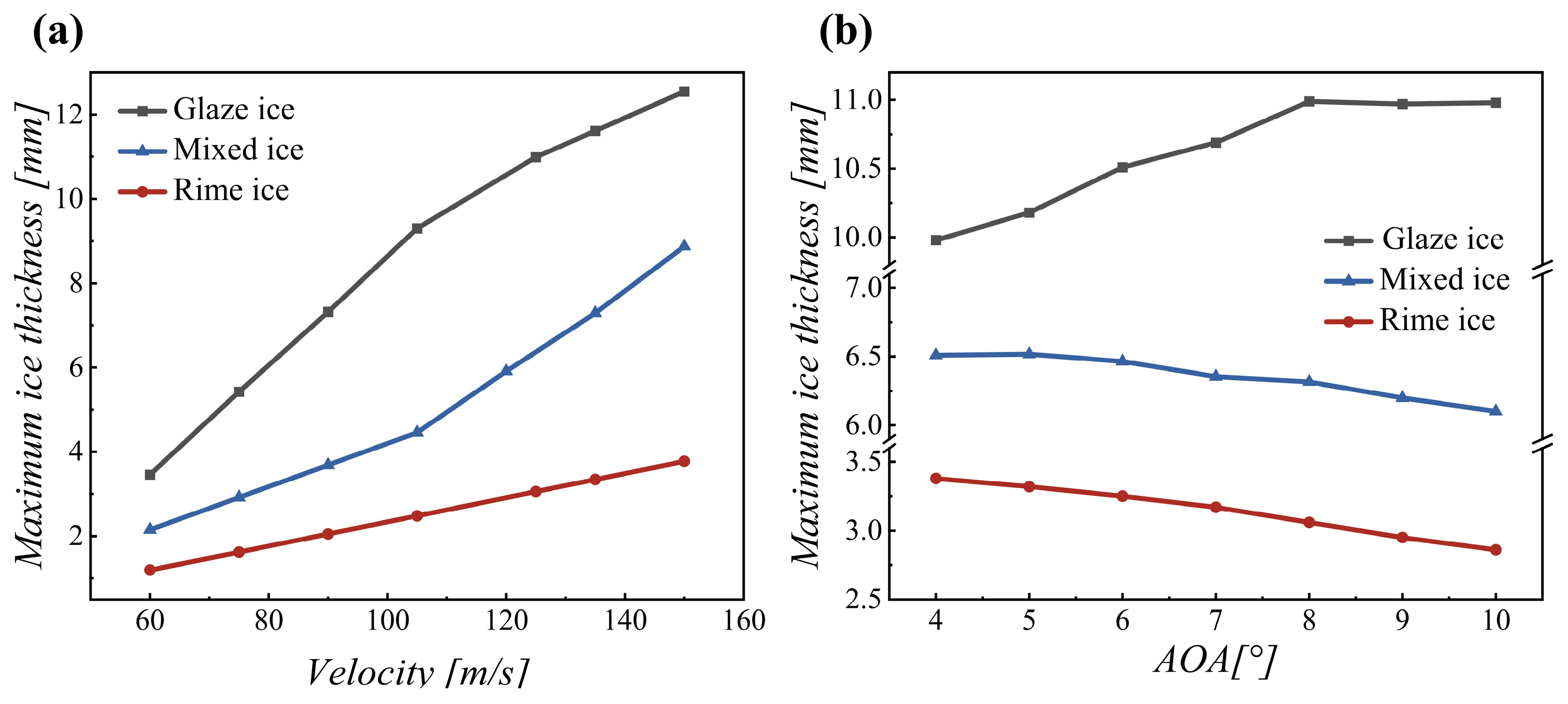 Aerospace 12 00492 g005