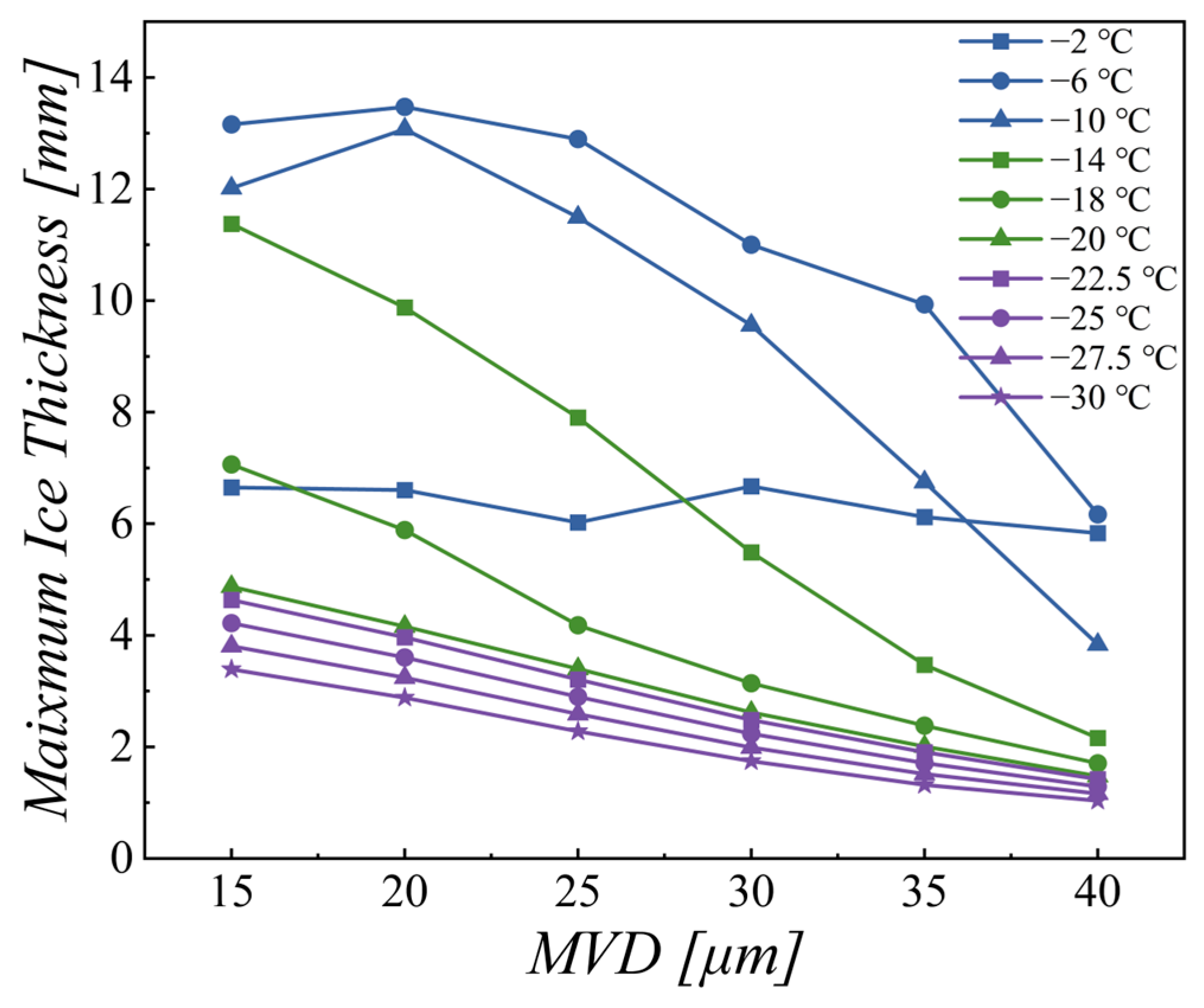 Aerospace 12 00492 g007