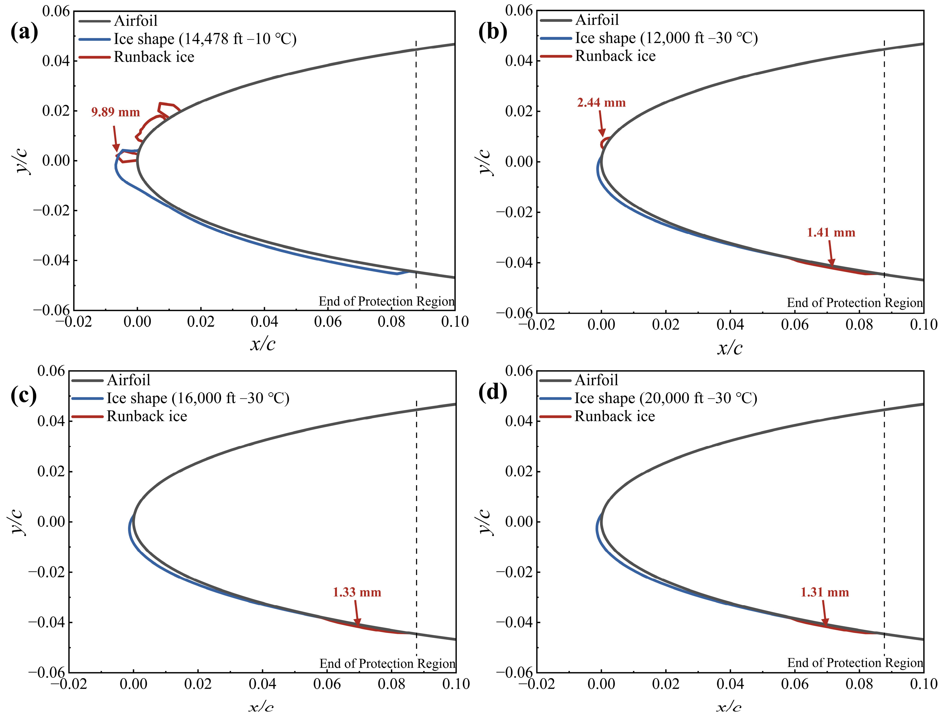 Aerospace 12 00492 g013