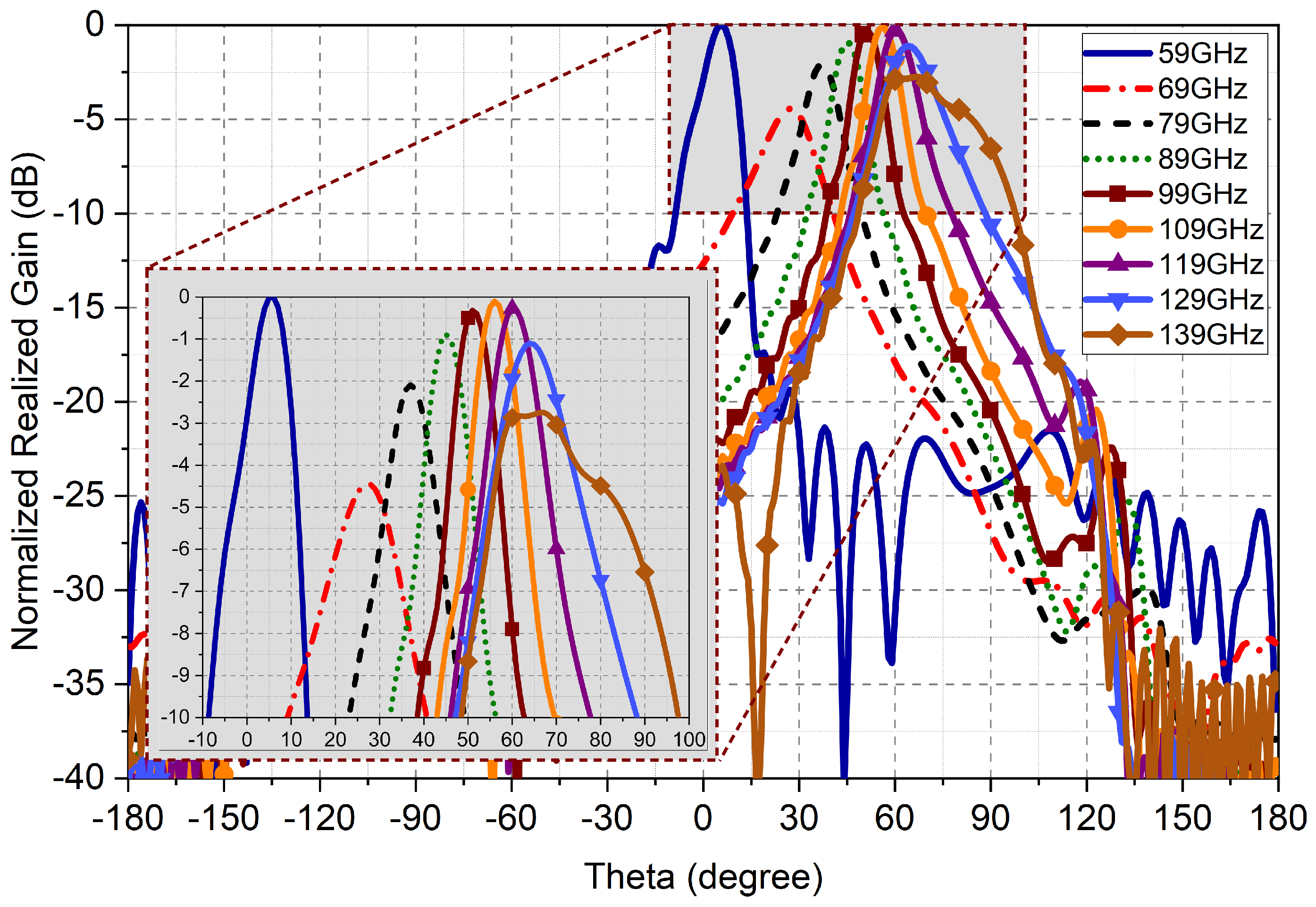 Aerospace 12 00493 g007