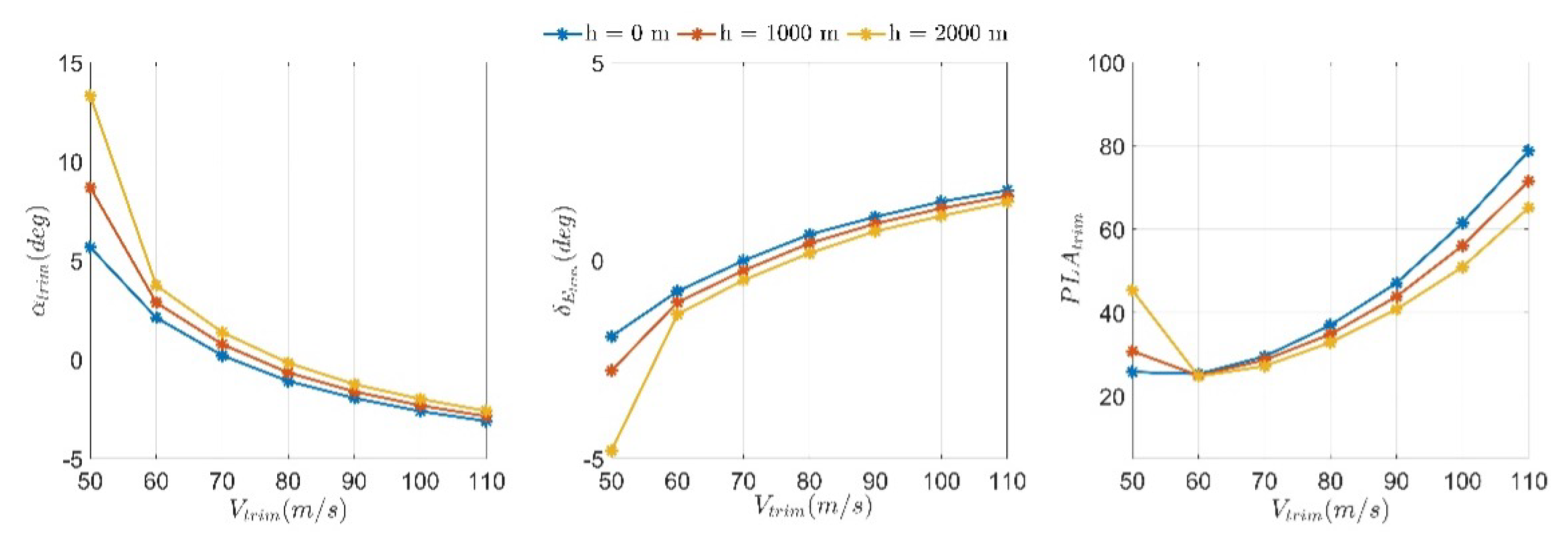 Aerospace 12 00496 g004
