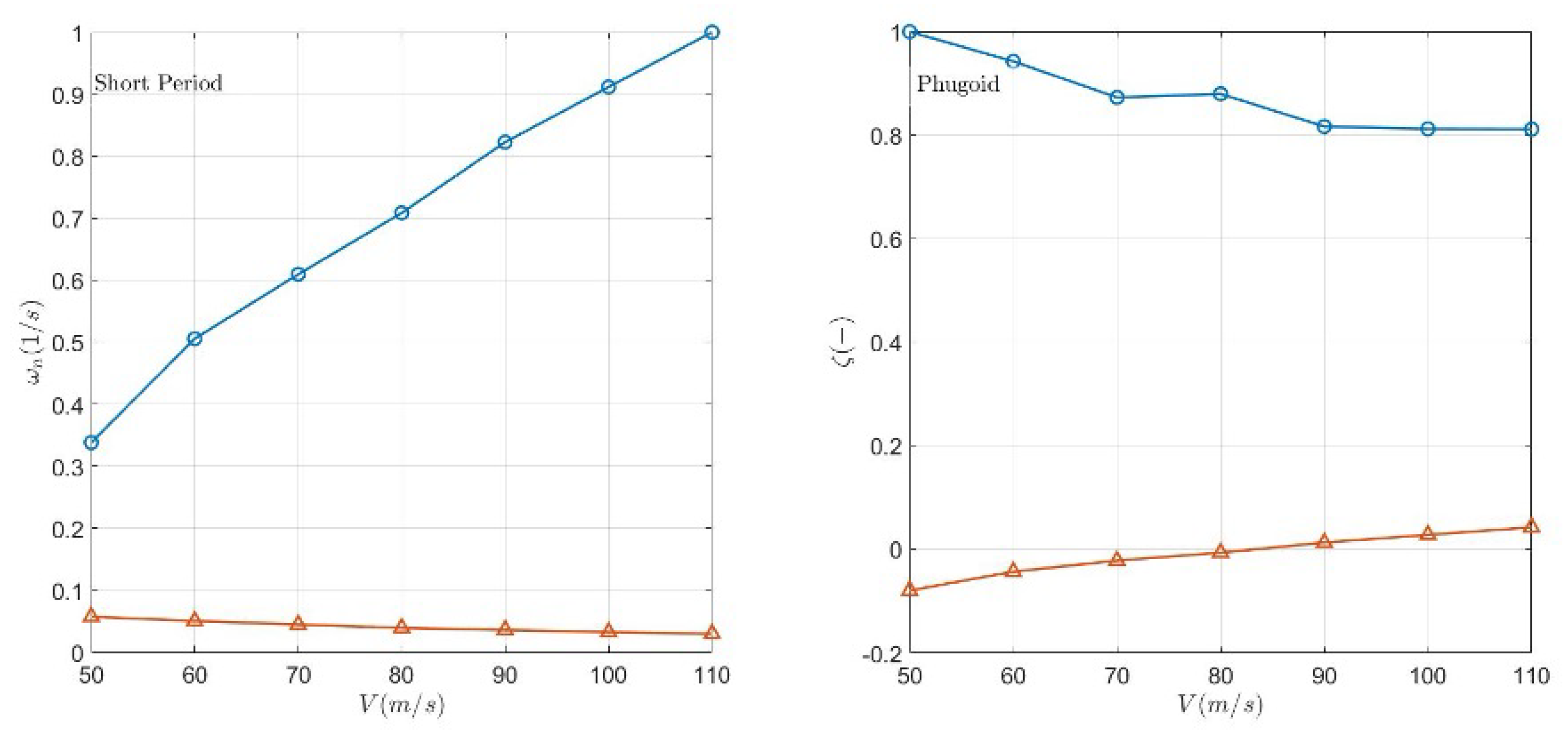 Aerospace 12 00496 g005