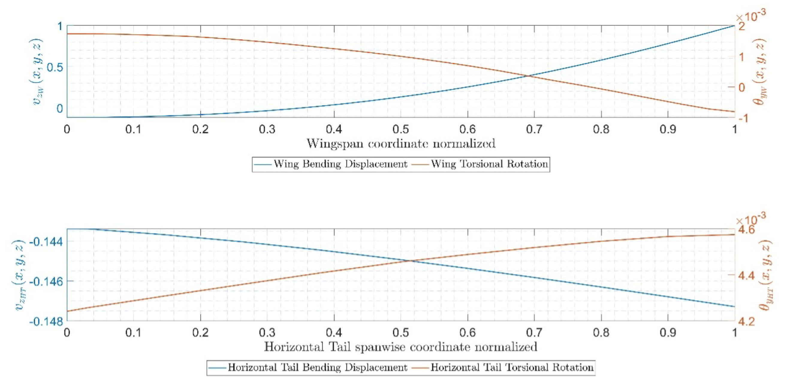 Aerospace 12 00496 g008