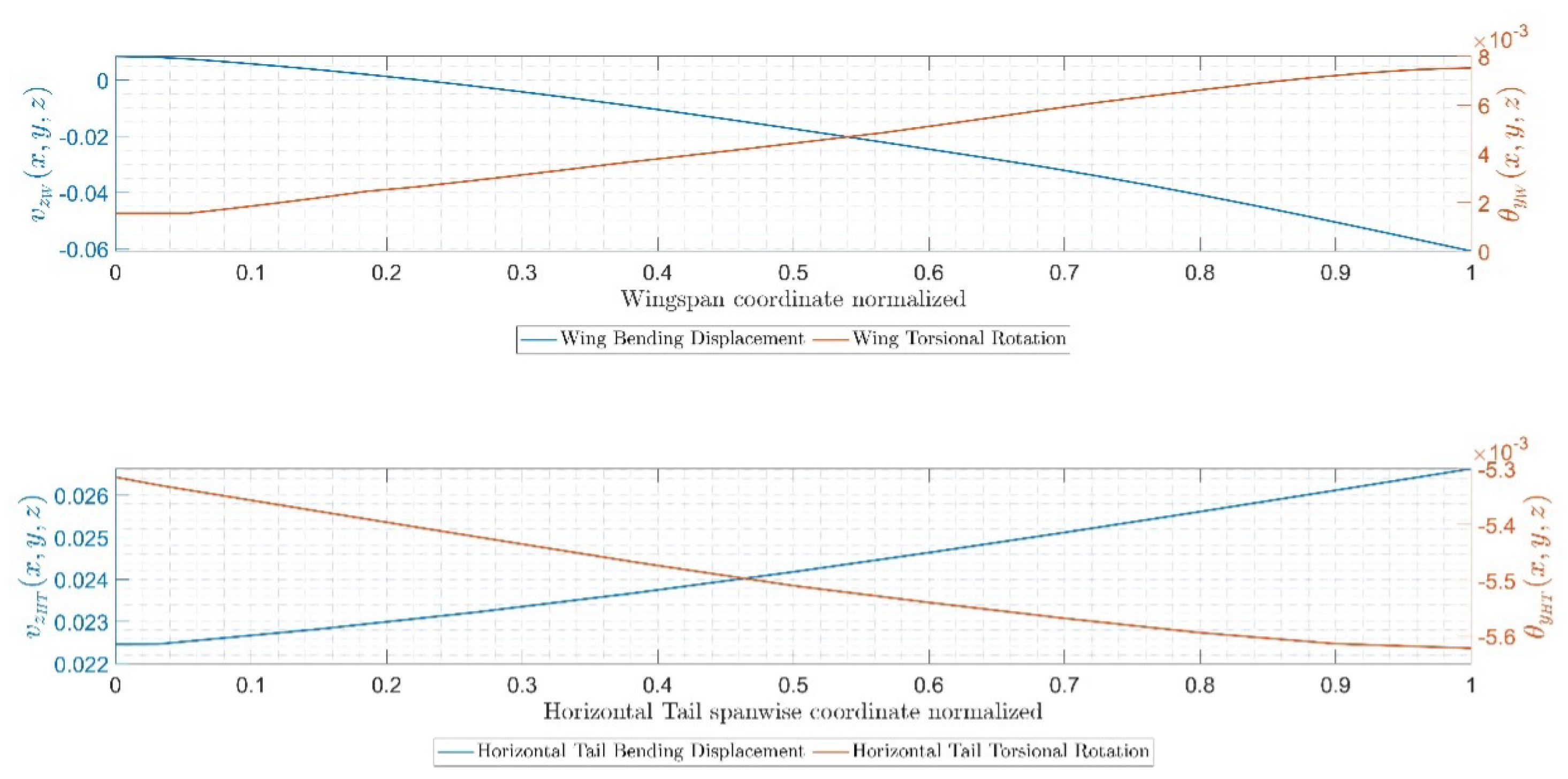 Aerospace 12 00496 g011