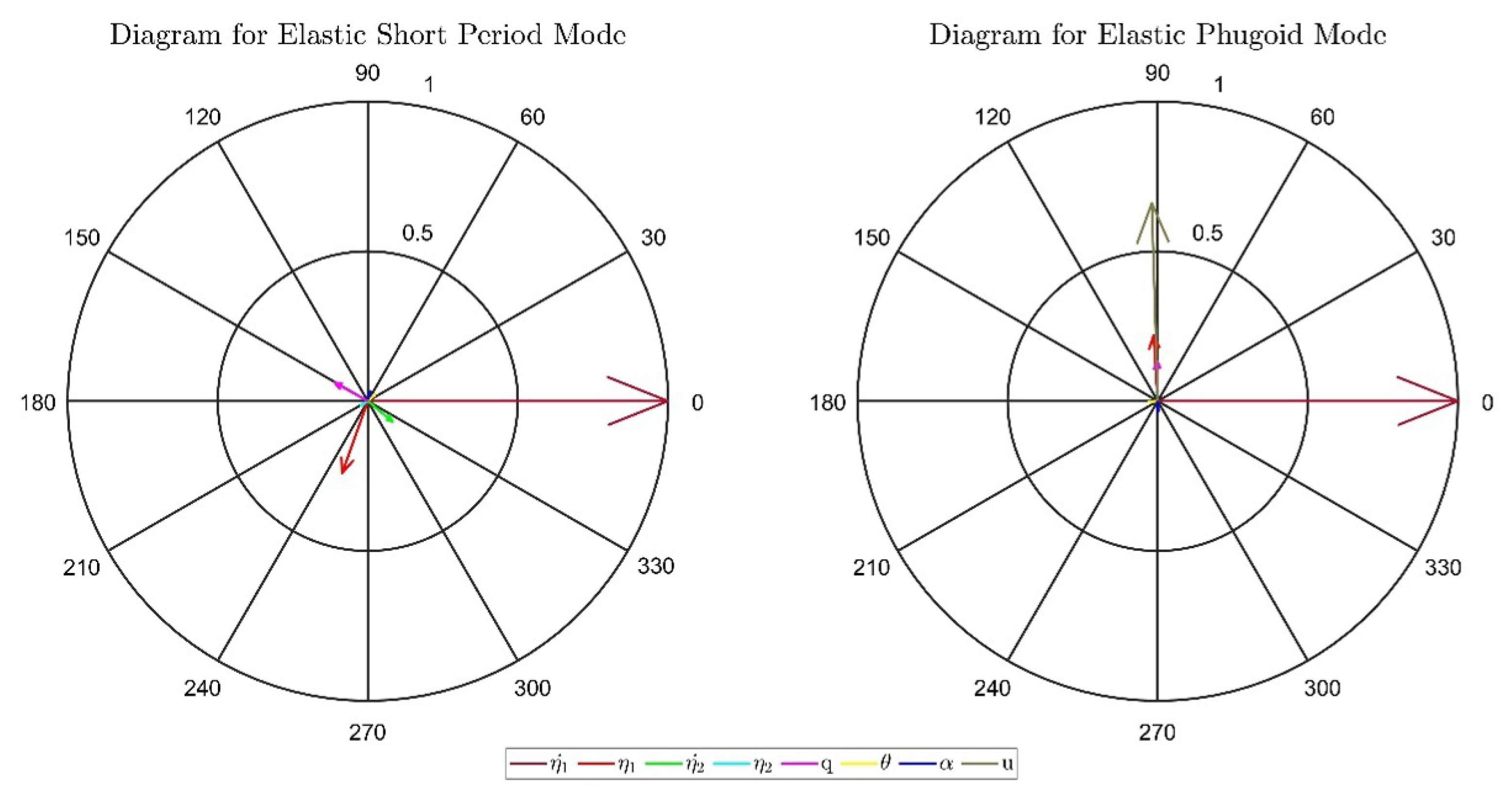 Aerospace 12 00496 g013