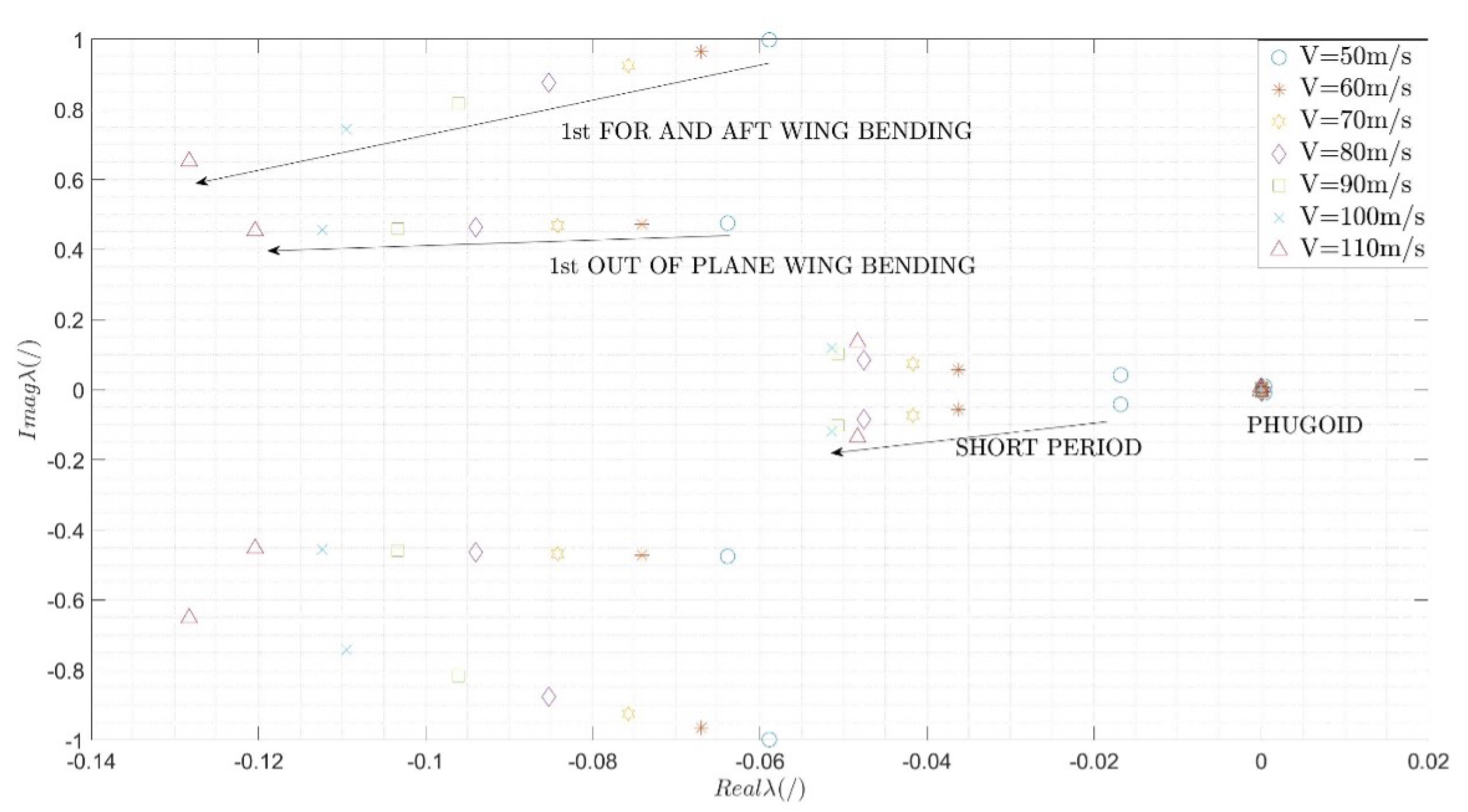 Aerospace 12 00496 g014