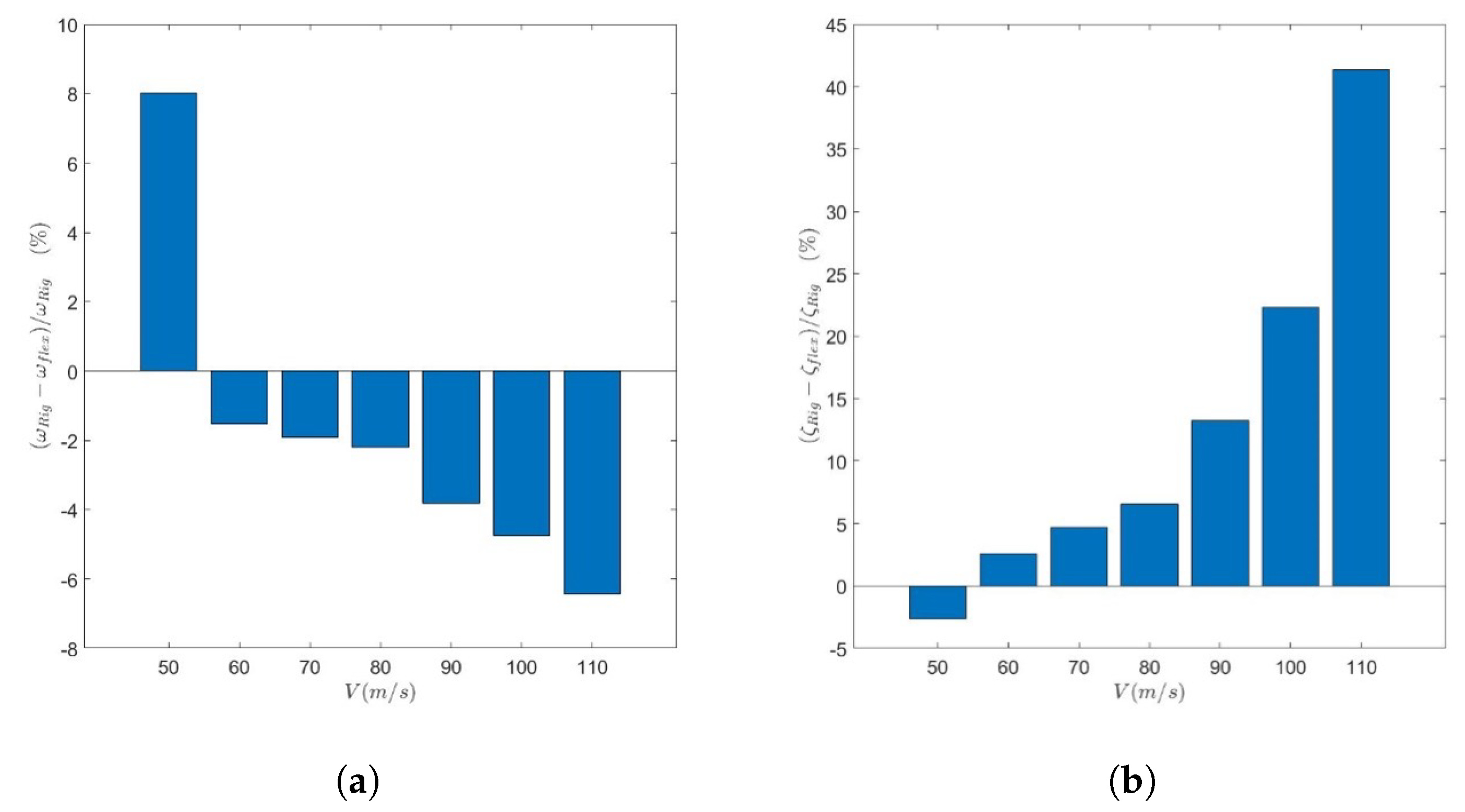 Aerospace 12 00496 g015