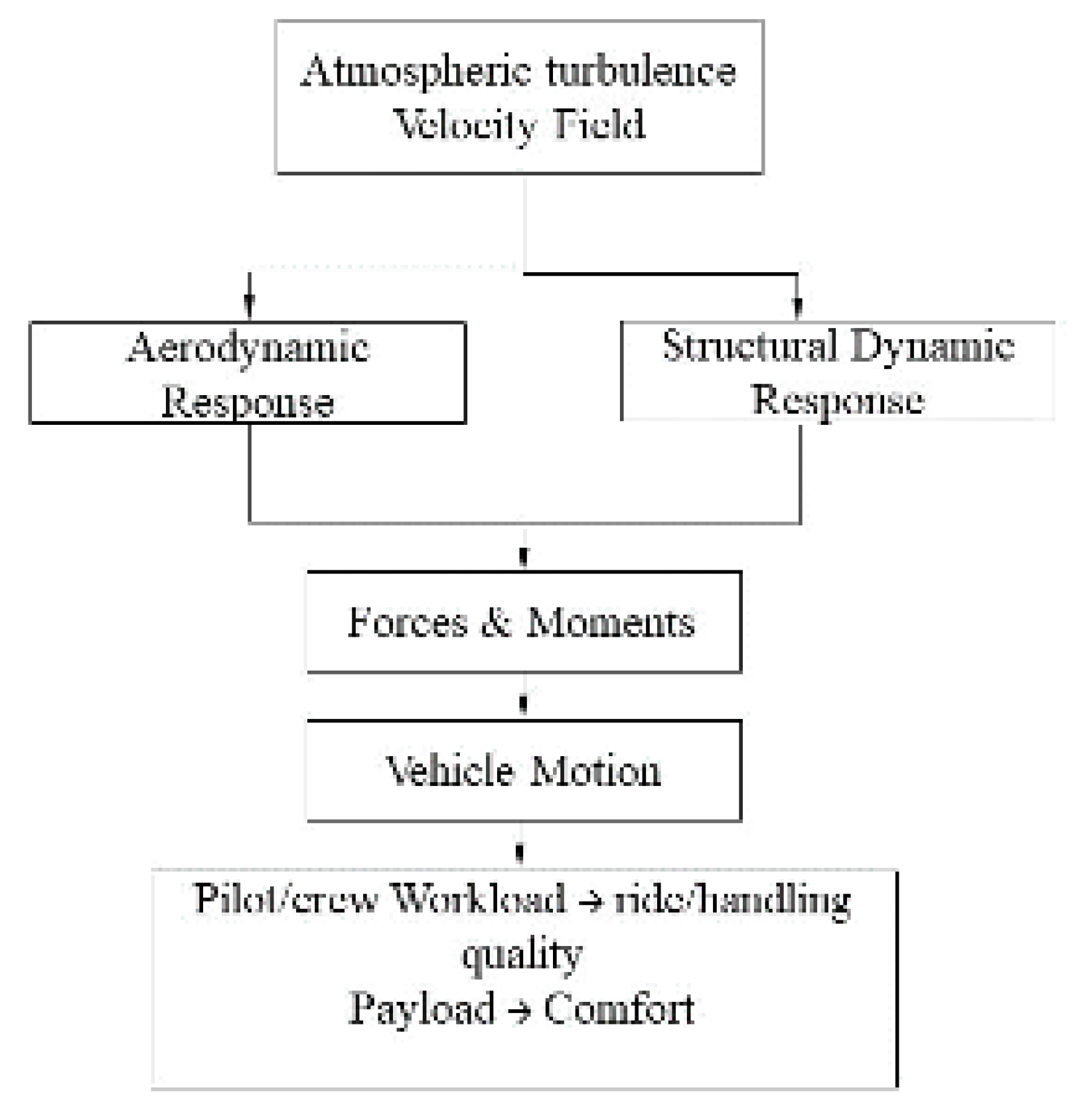 Aerospace 12 00496 g017