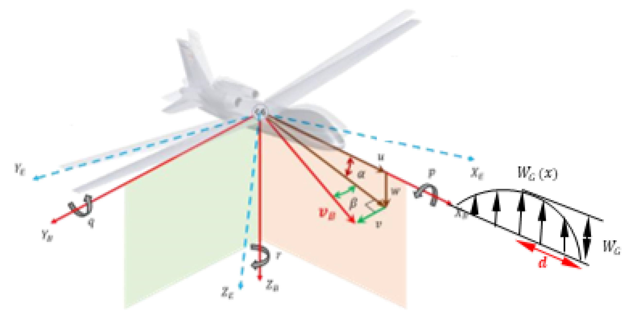 Aerospace 12 00496 g018