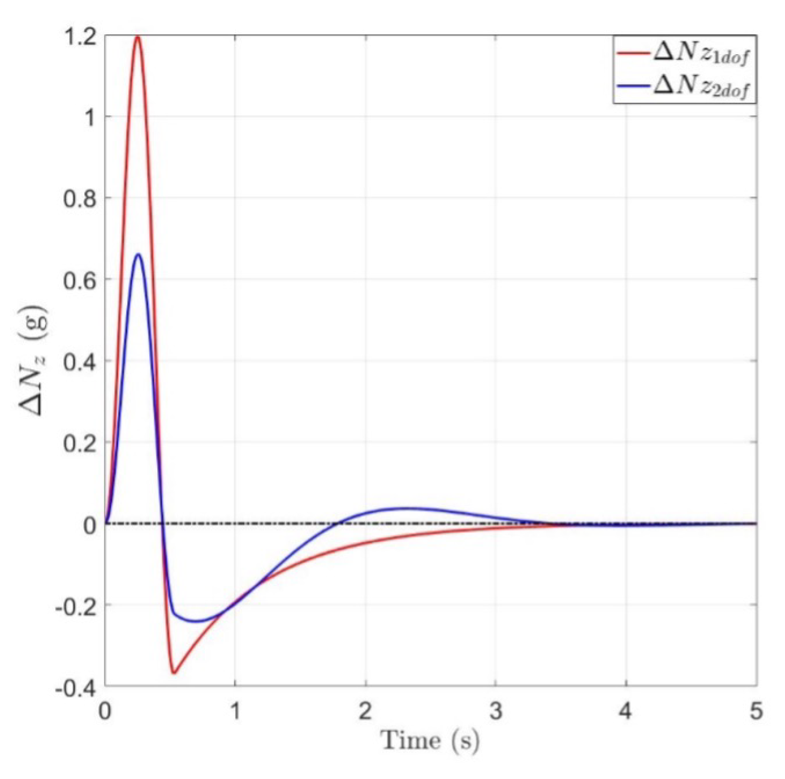 Aerospace 12 00496 g020