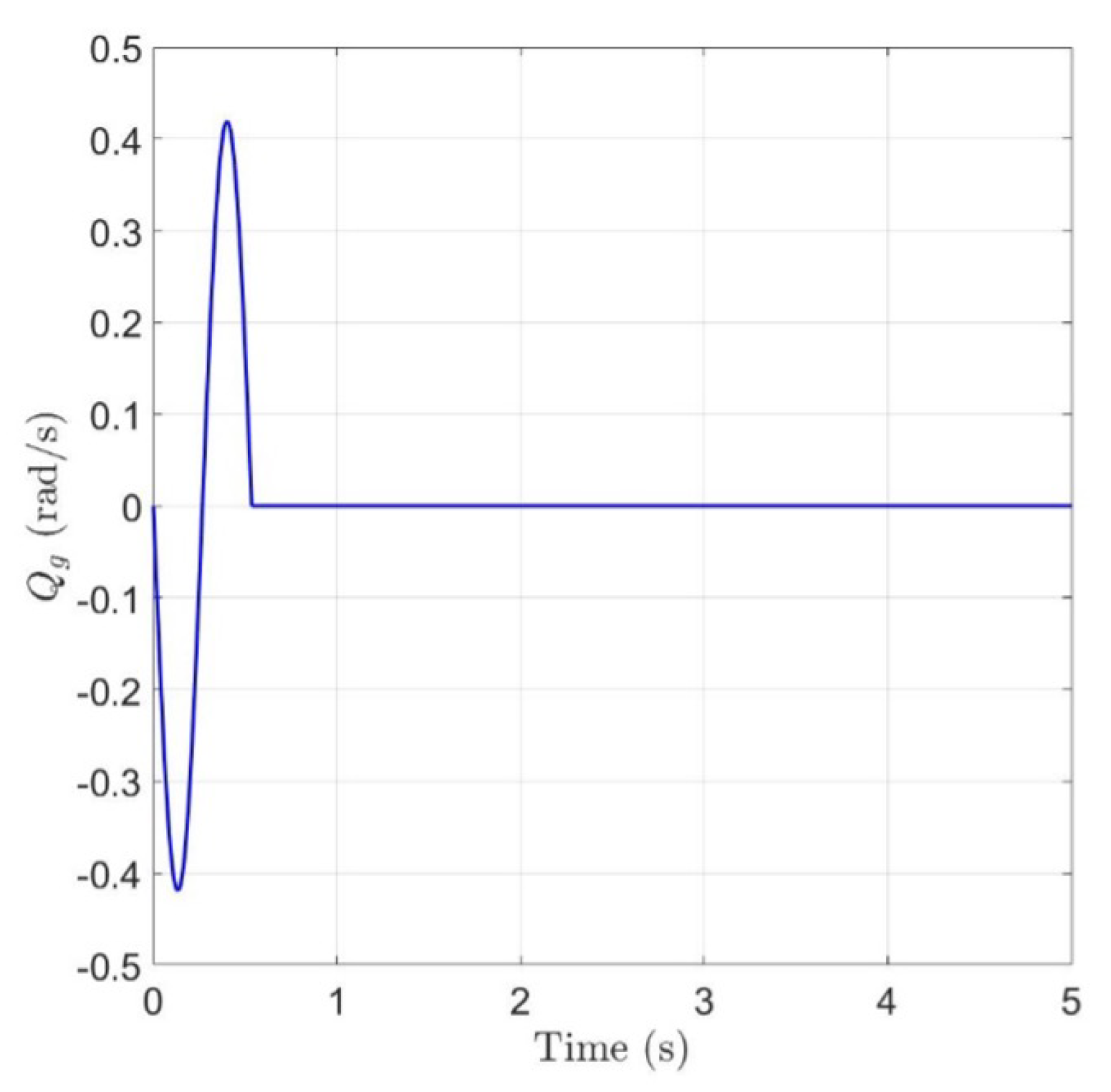 Aerospace 12 00496 g021