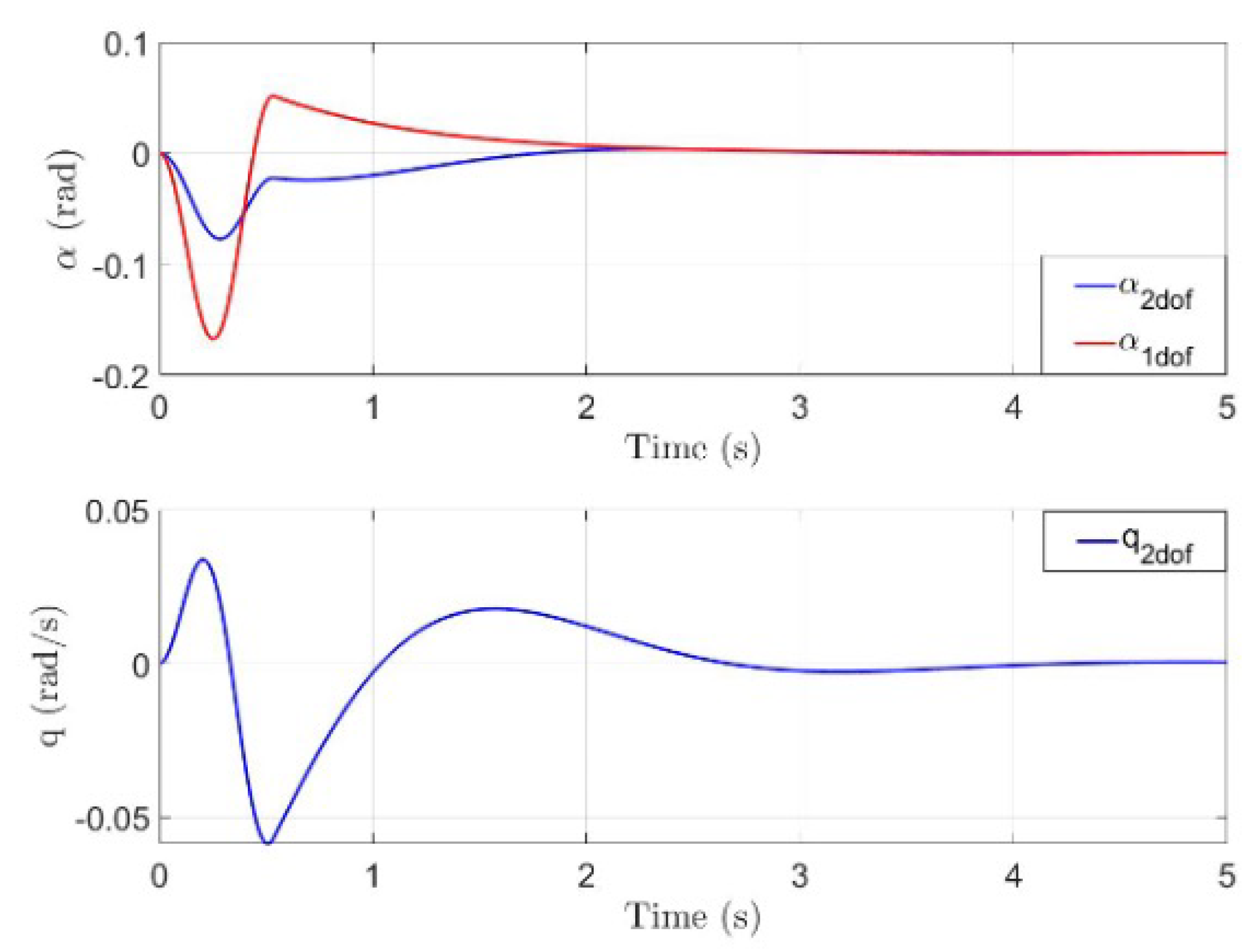 Aerospace 12 00496 g022