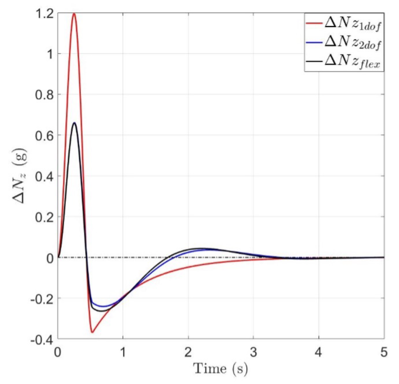 Aerospace 12 00496 g023