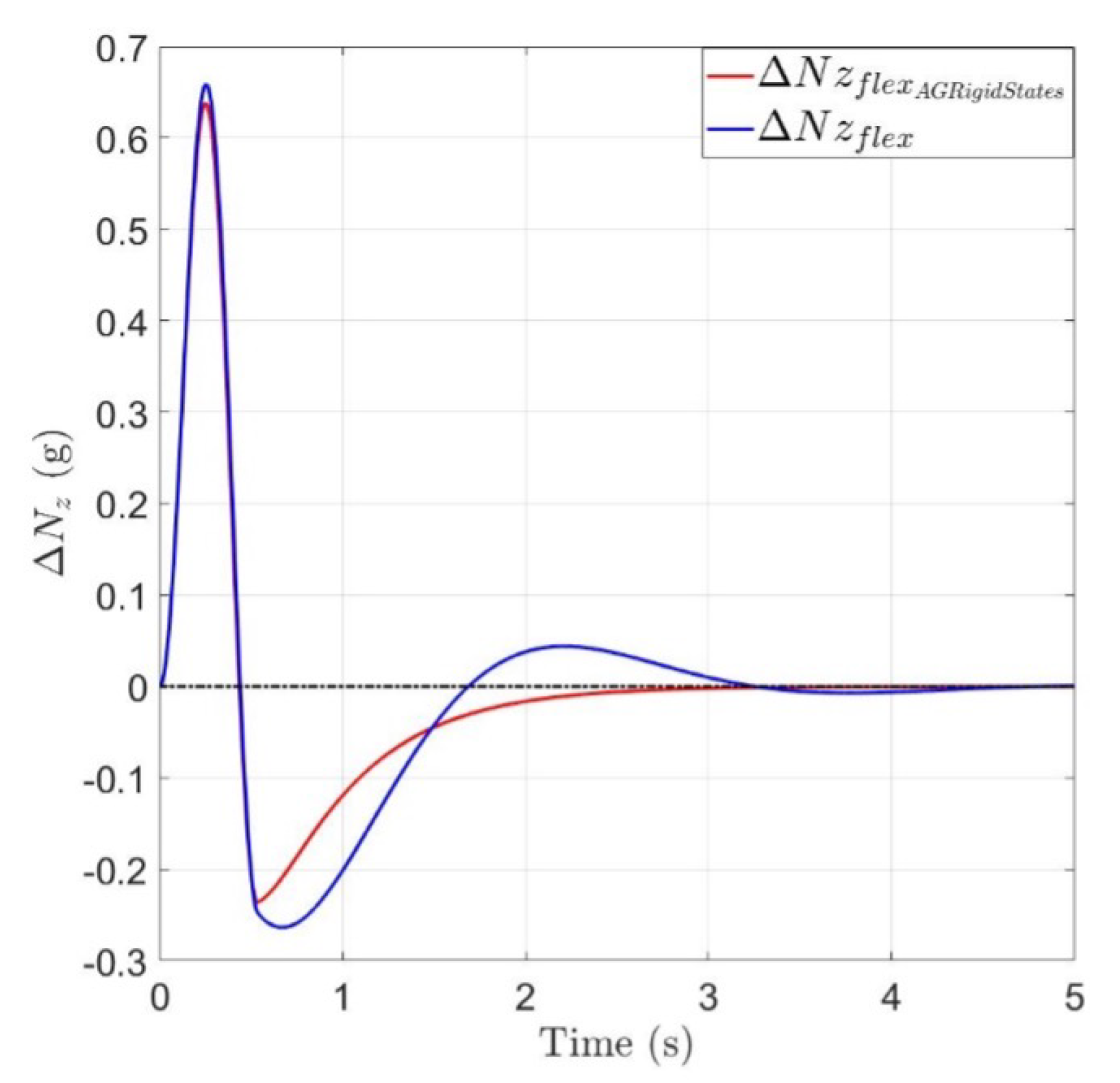 Aerospace 12 00496 g026
