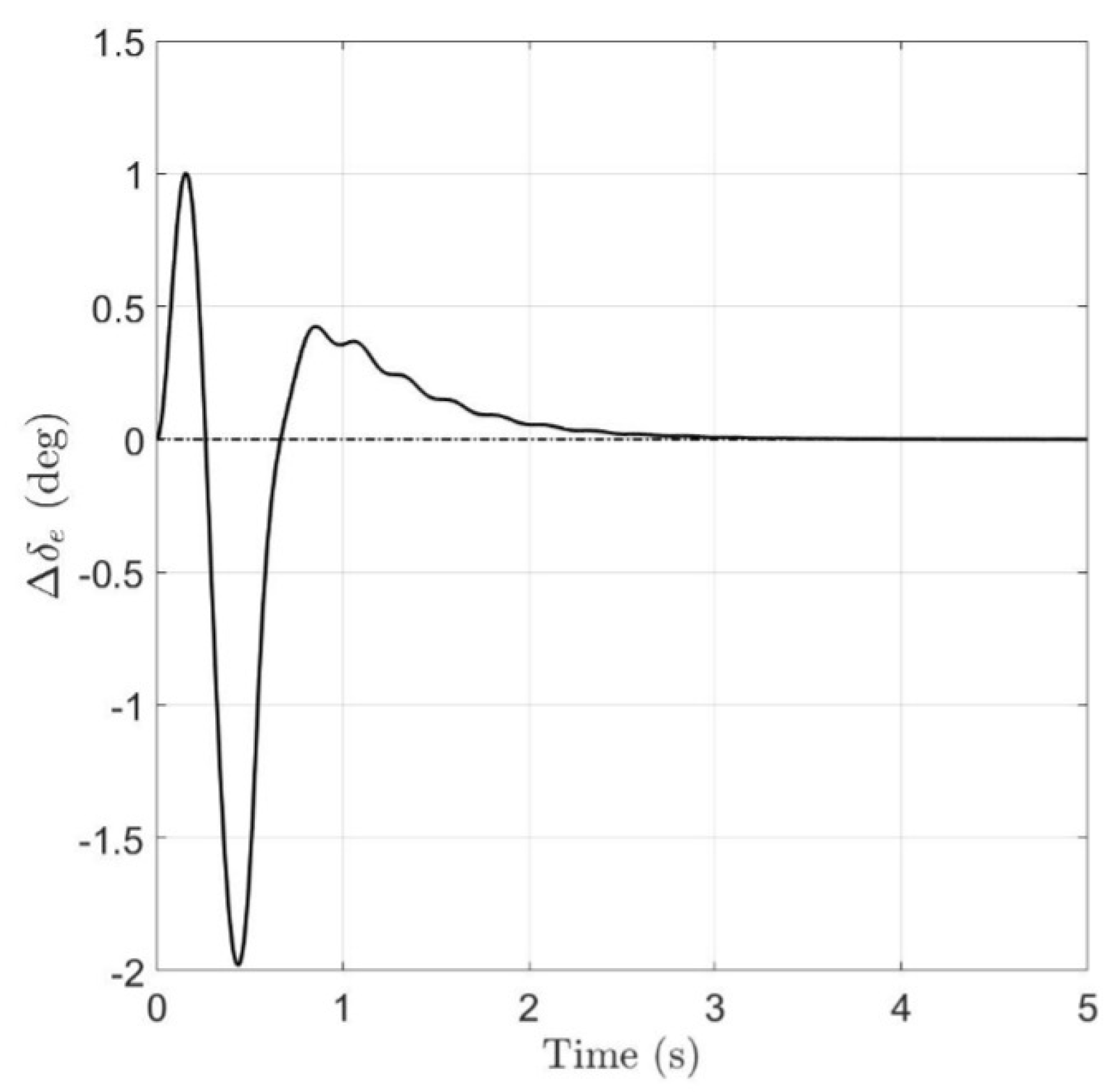 Aerospace 12 00496 g028