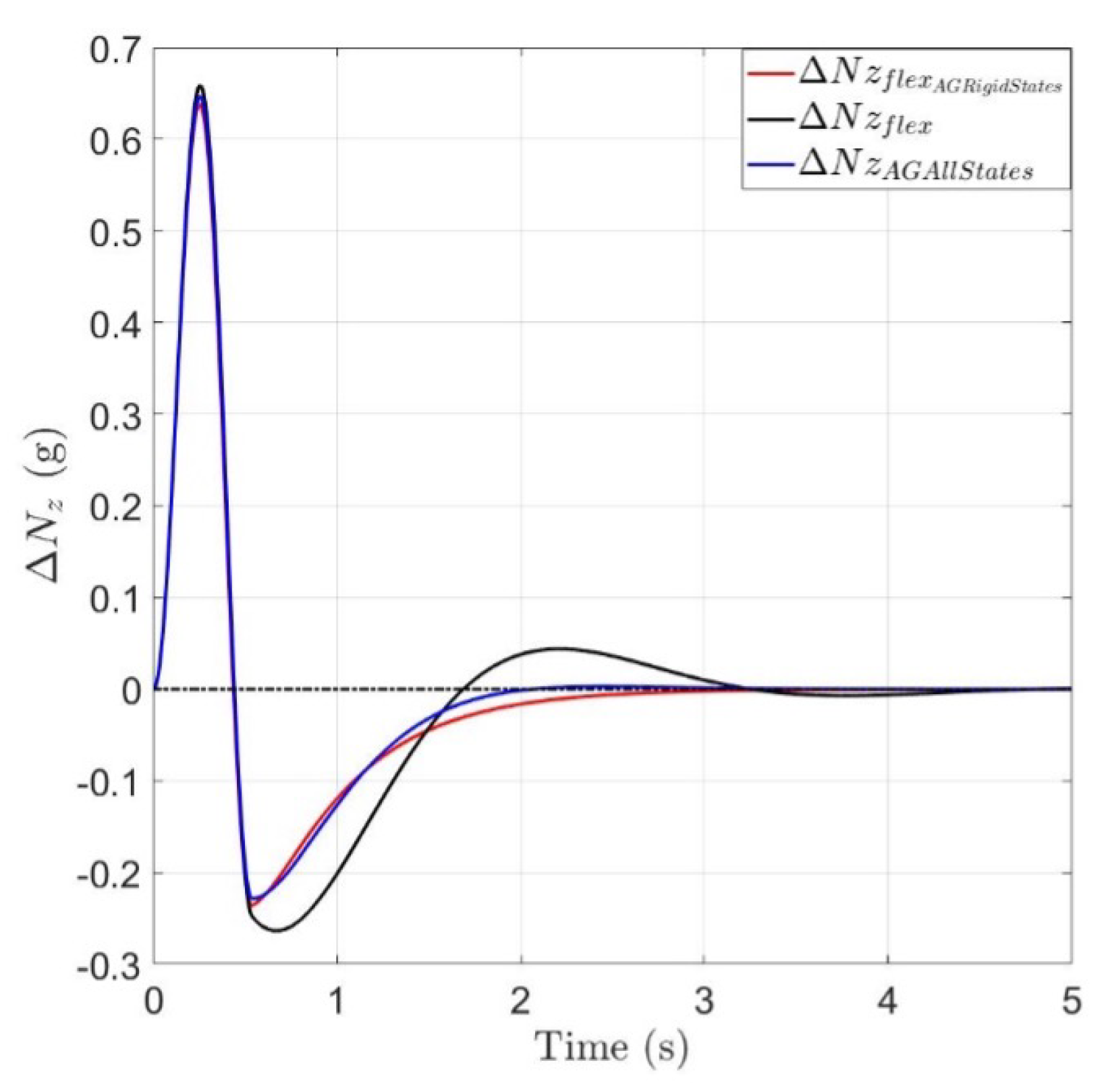 Aerospace 12 00496 g029