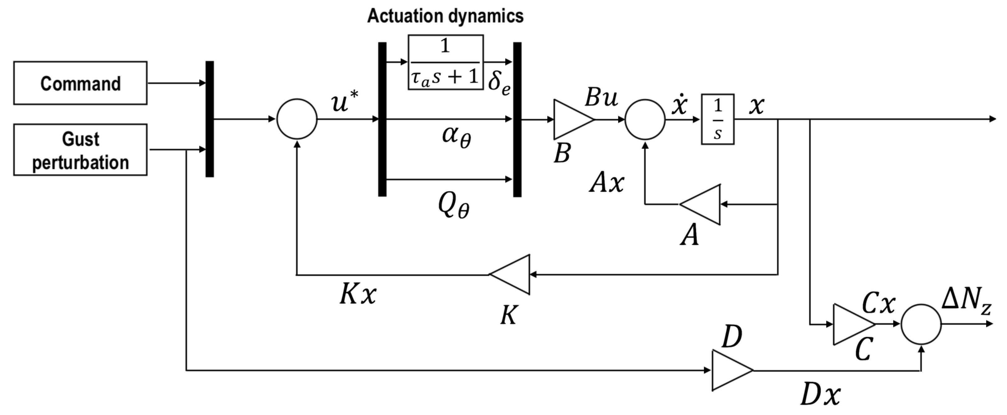 Aerospace 12 00496 g031