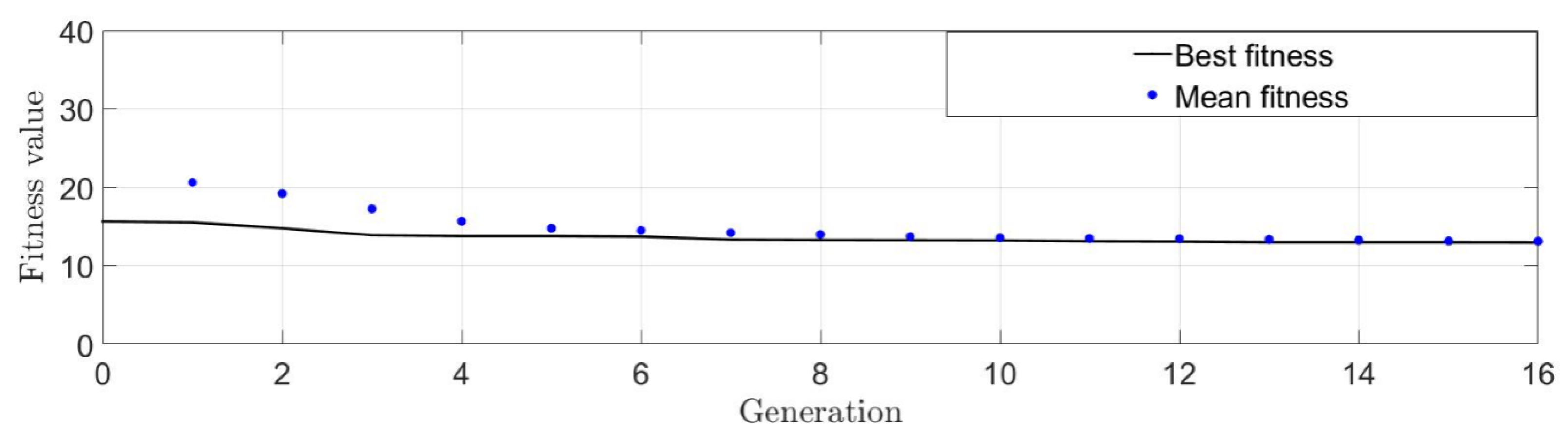 Aerospace 12 00496 g033