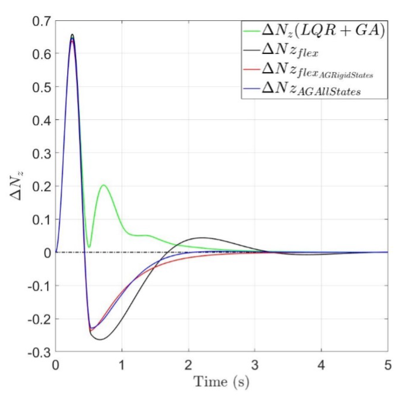 Aerospace 12 00496 g034