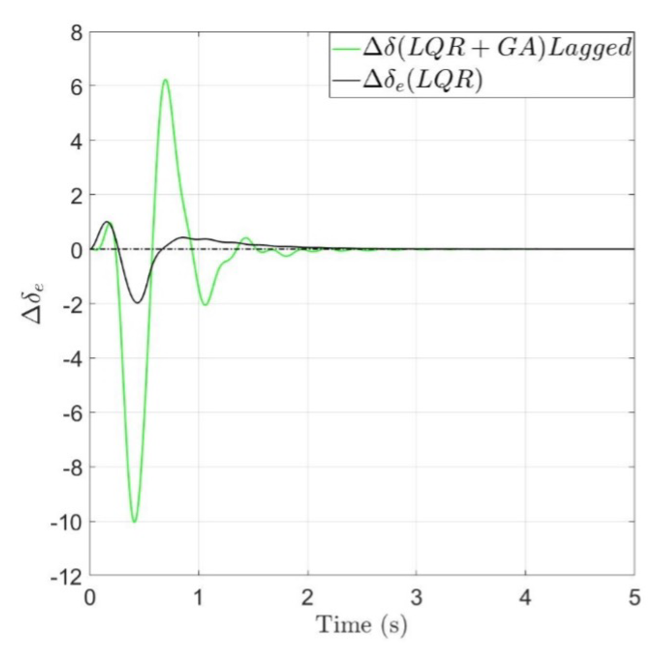 Aerospace 12 00496 g036