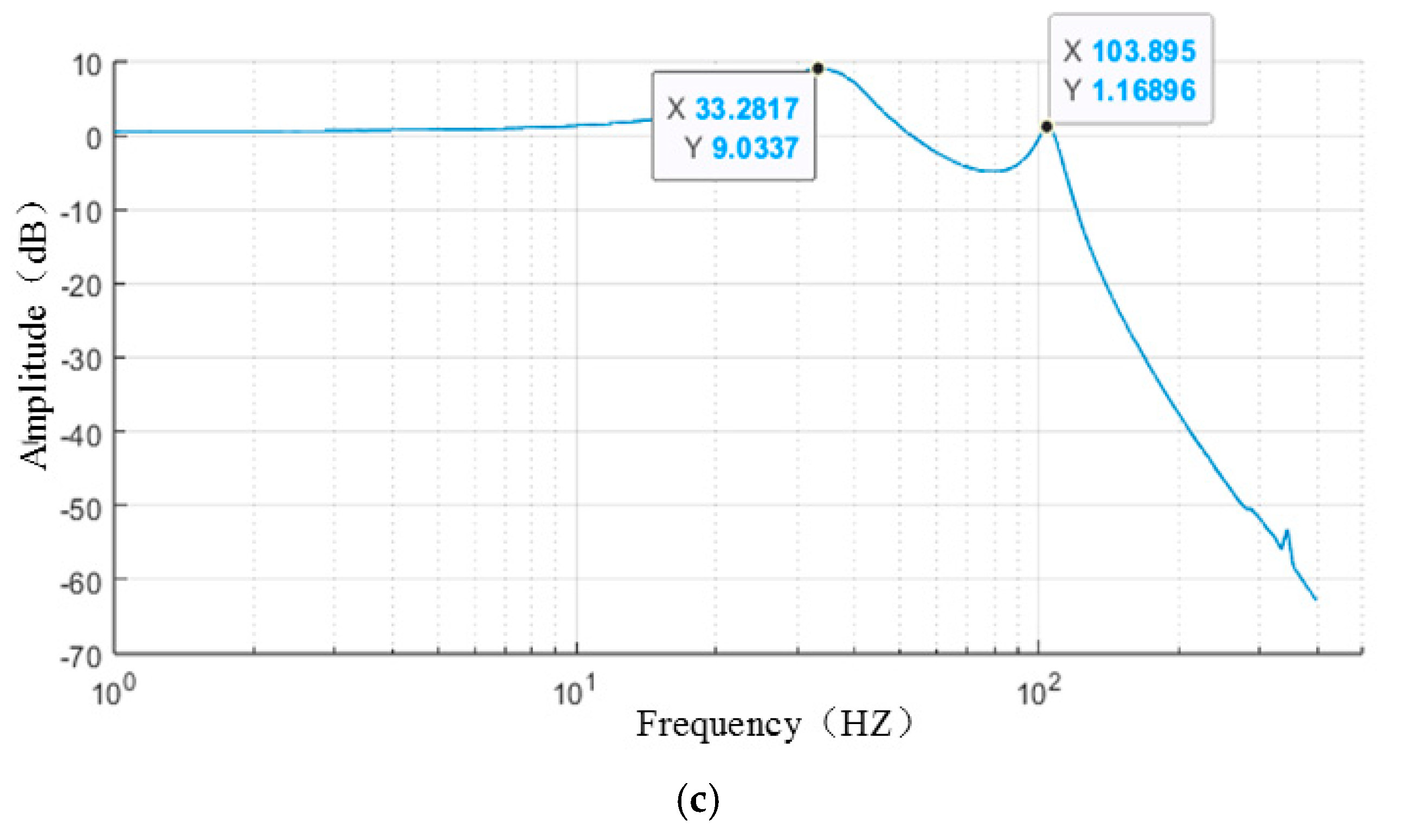Aerospace 12 00500 g002b