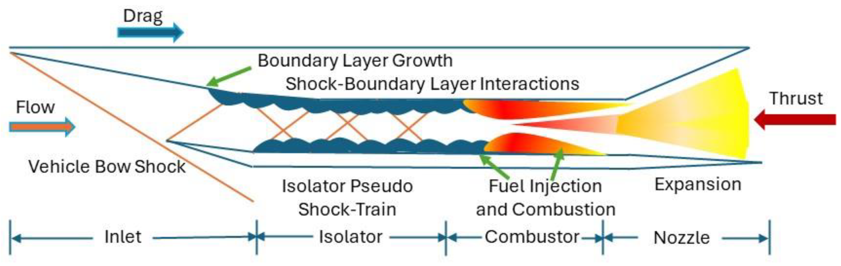 Aerospace 12 00503 g001