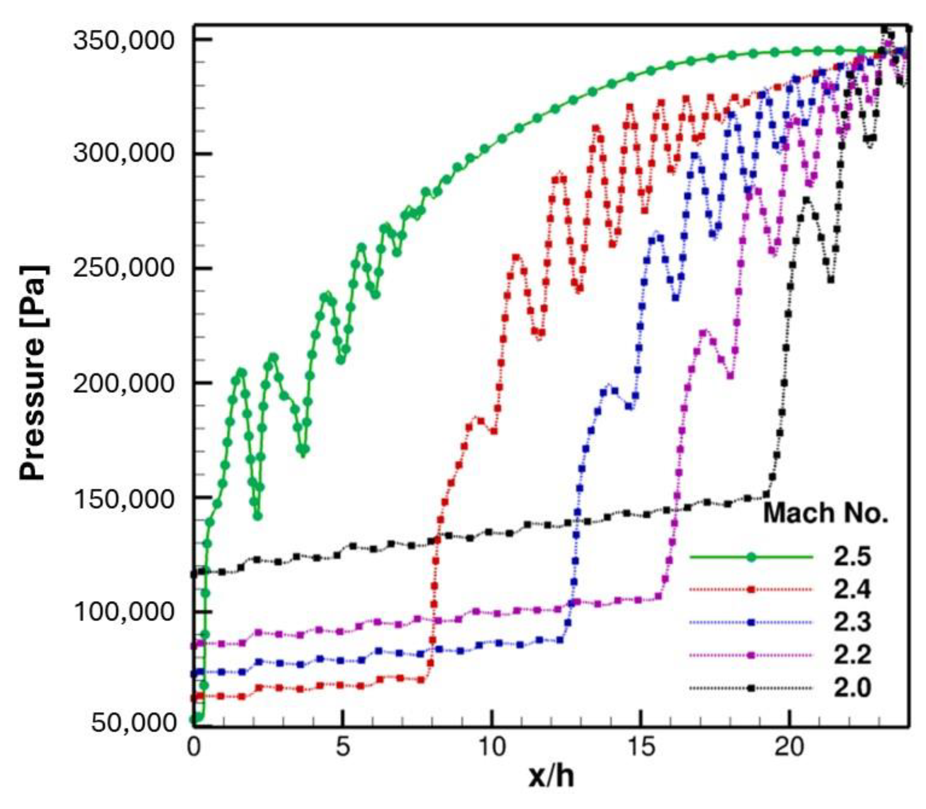 Aerospace 12 00503 g019