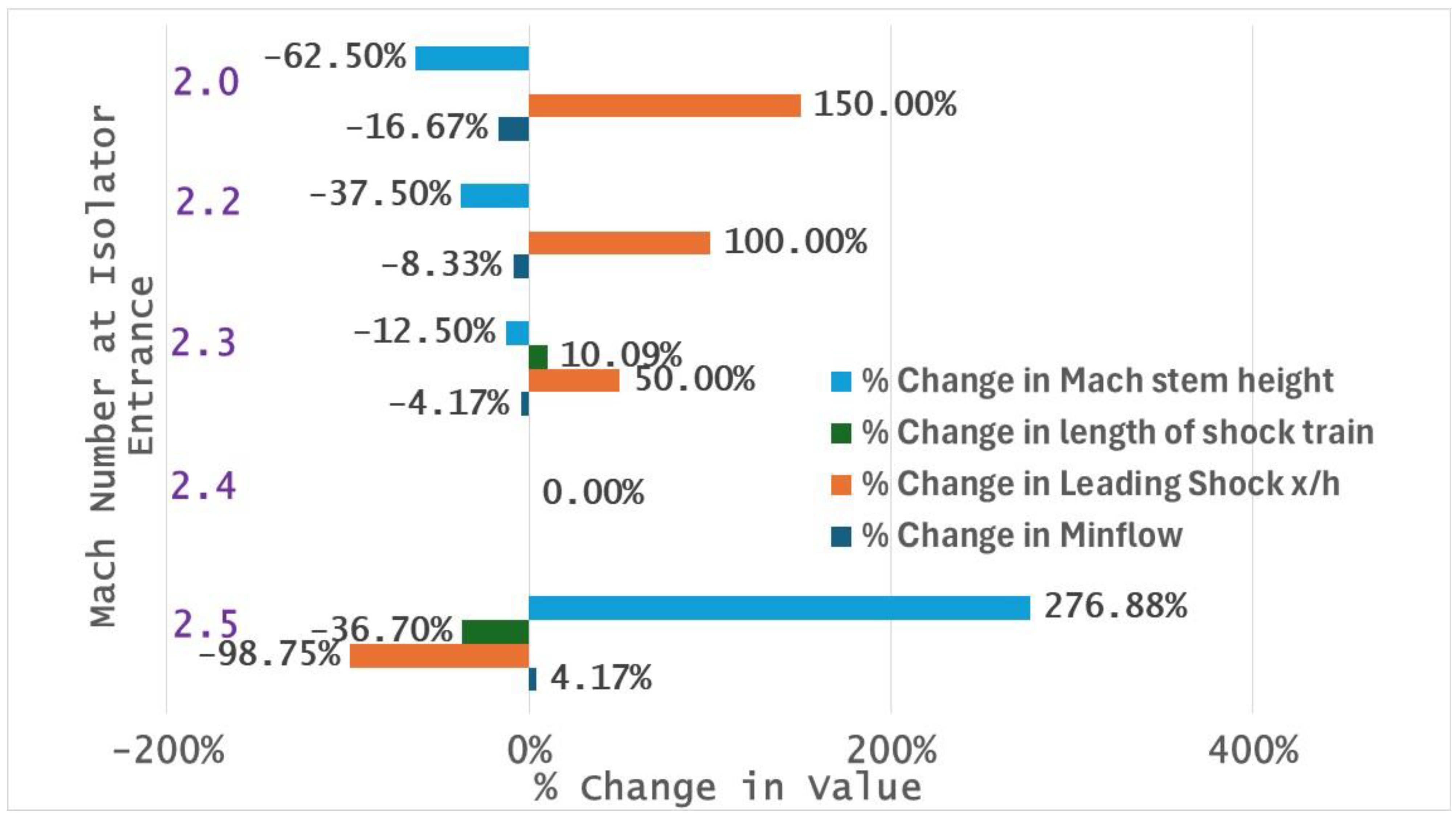 Aerospace 12 00503 g024