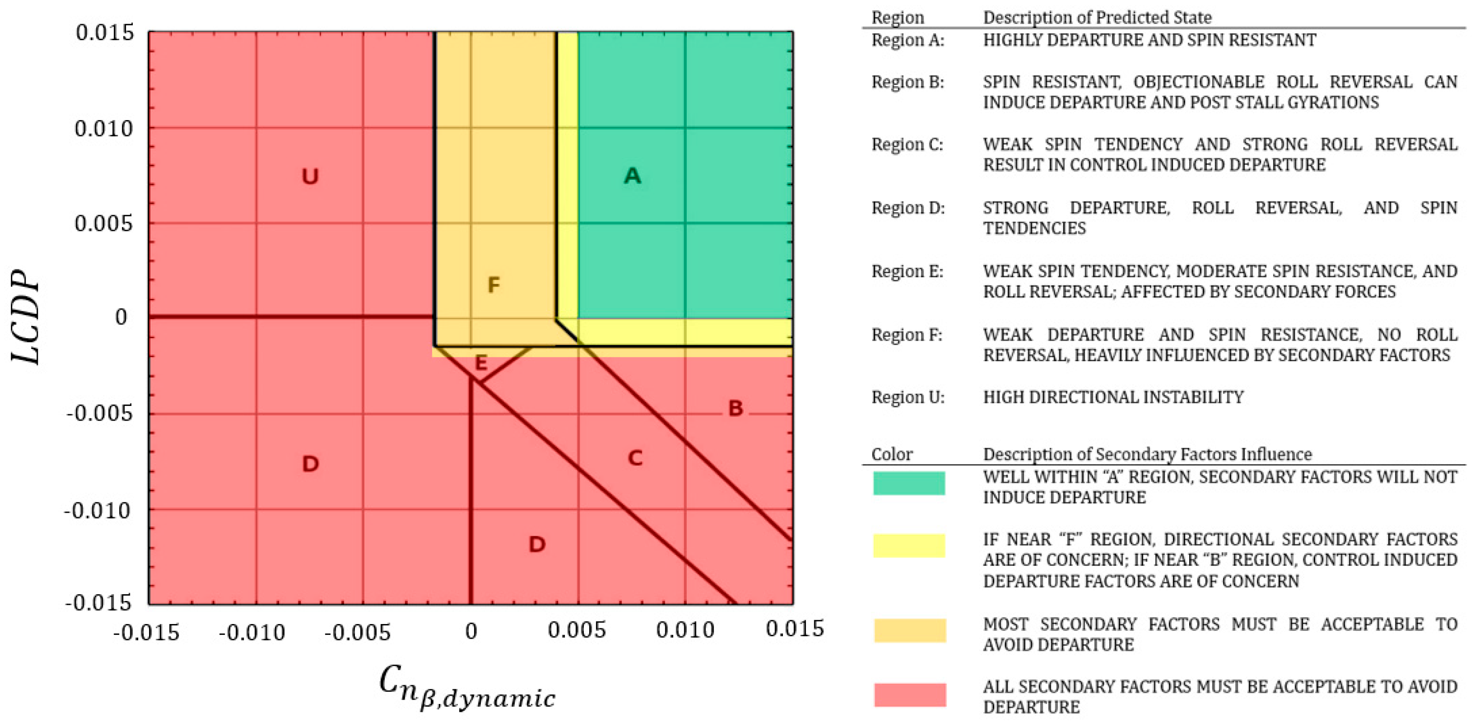 Aerospace 12 00513 g003