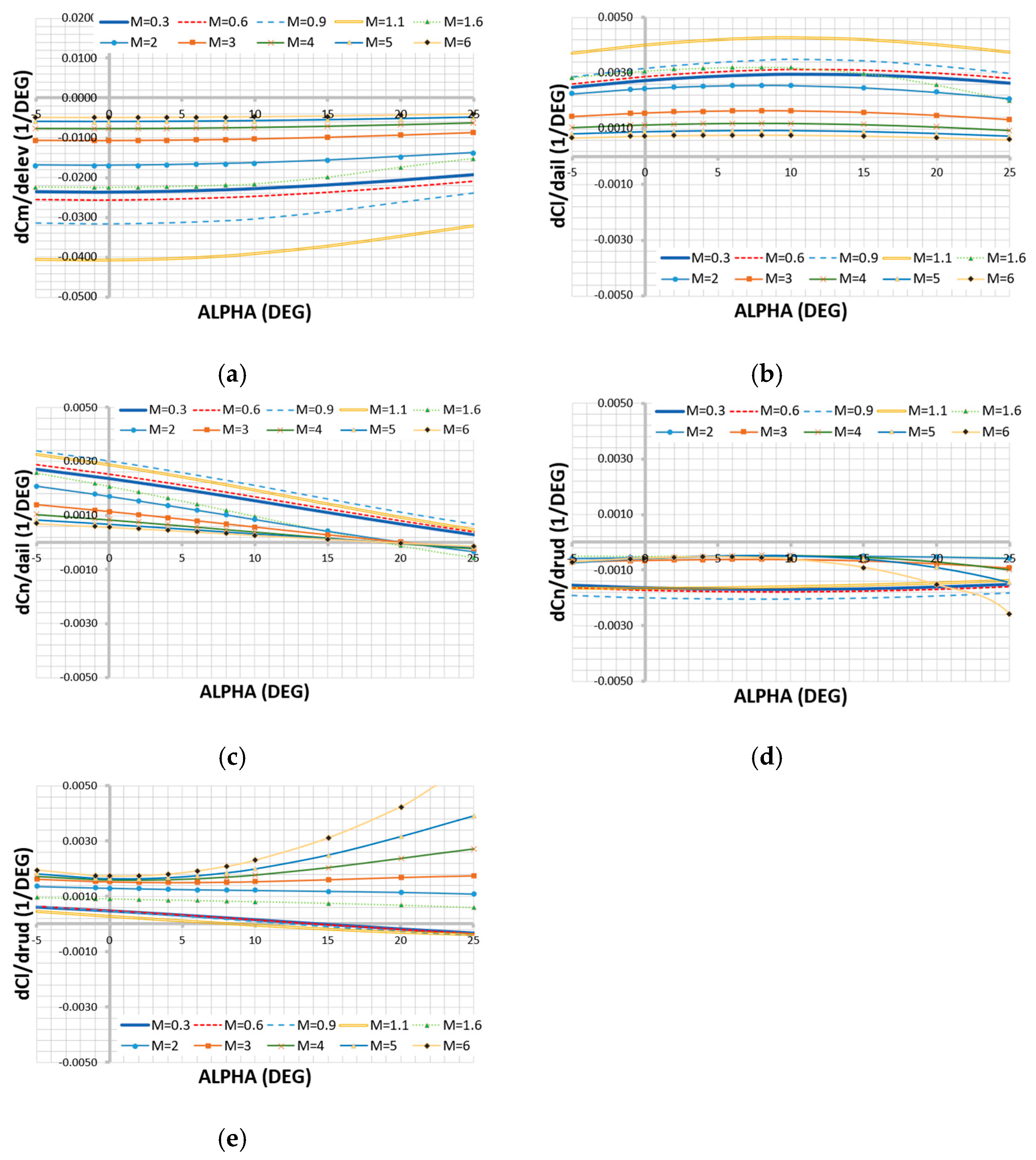 Aerospace 12 00513 g004