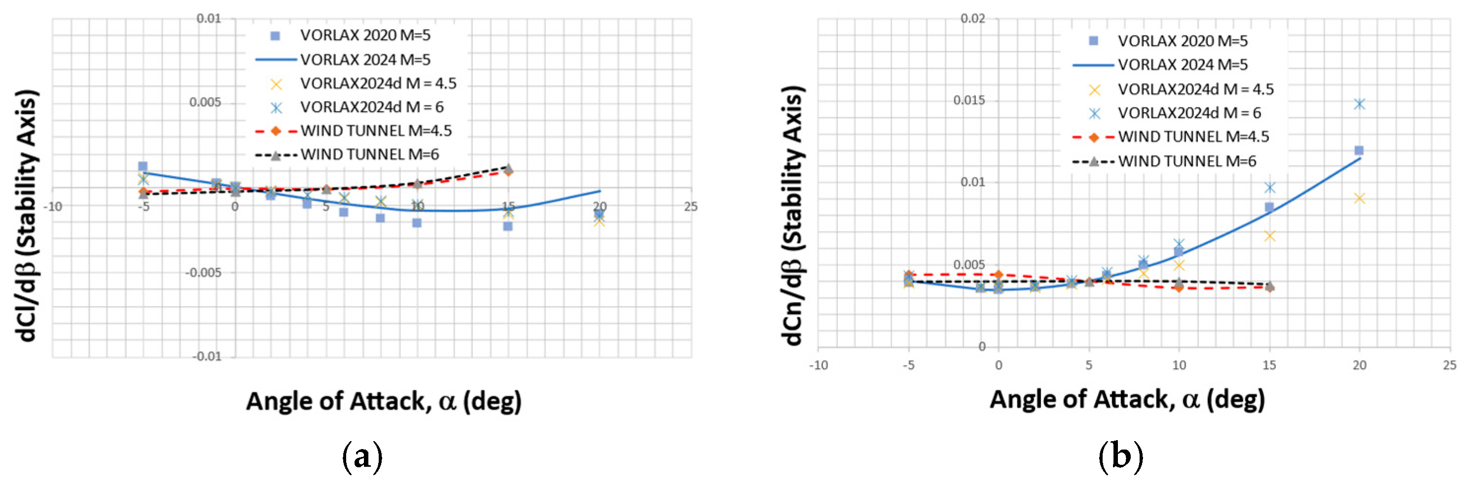 Aerospace 12 00513 g005