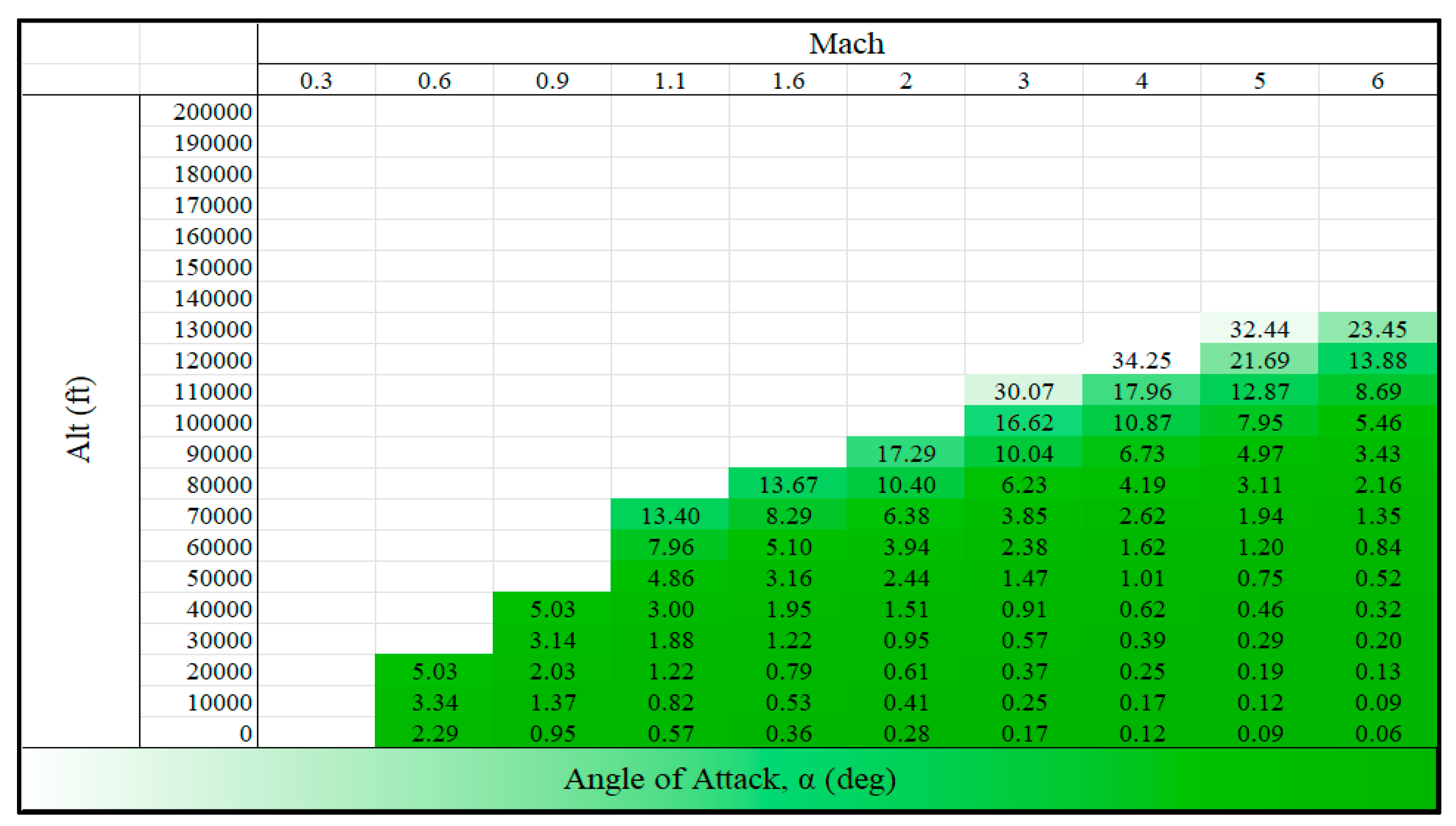 Aerospace 12 00513 g006