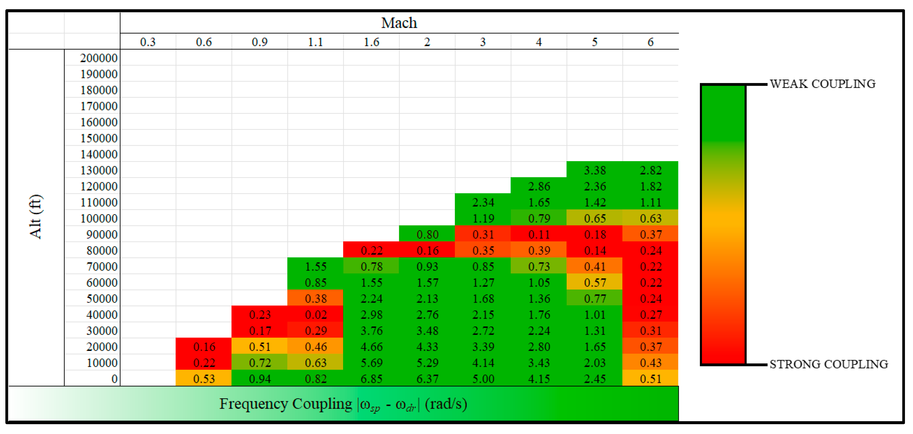 Aerospace 12 00513 g008