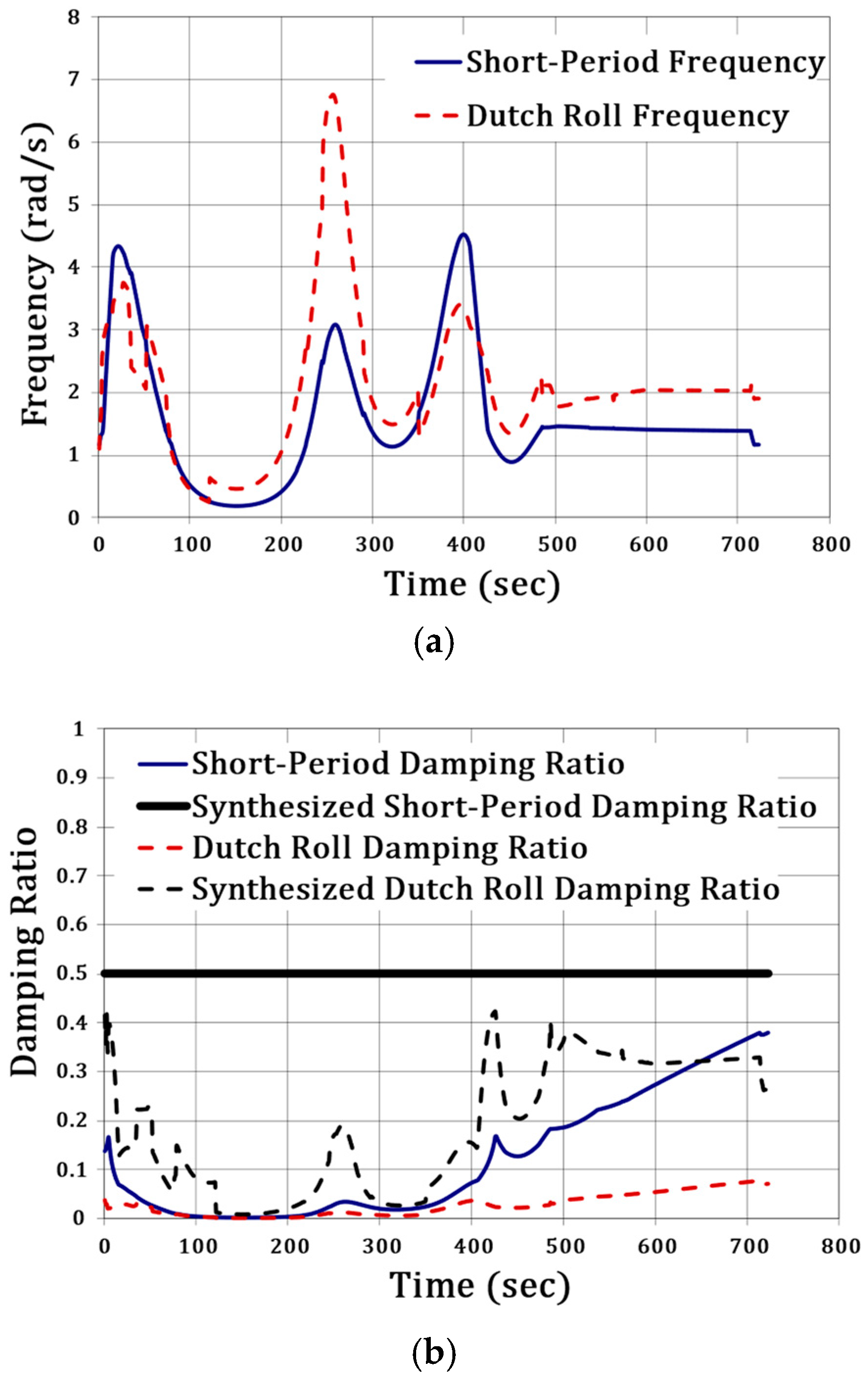 Aerospace 12 00513 g011a