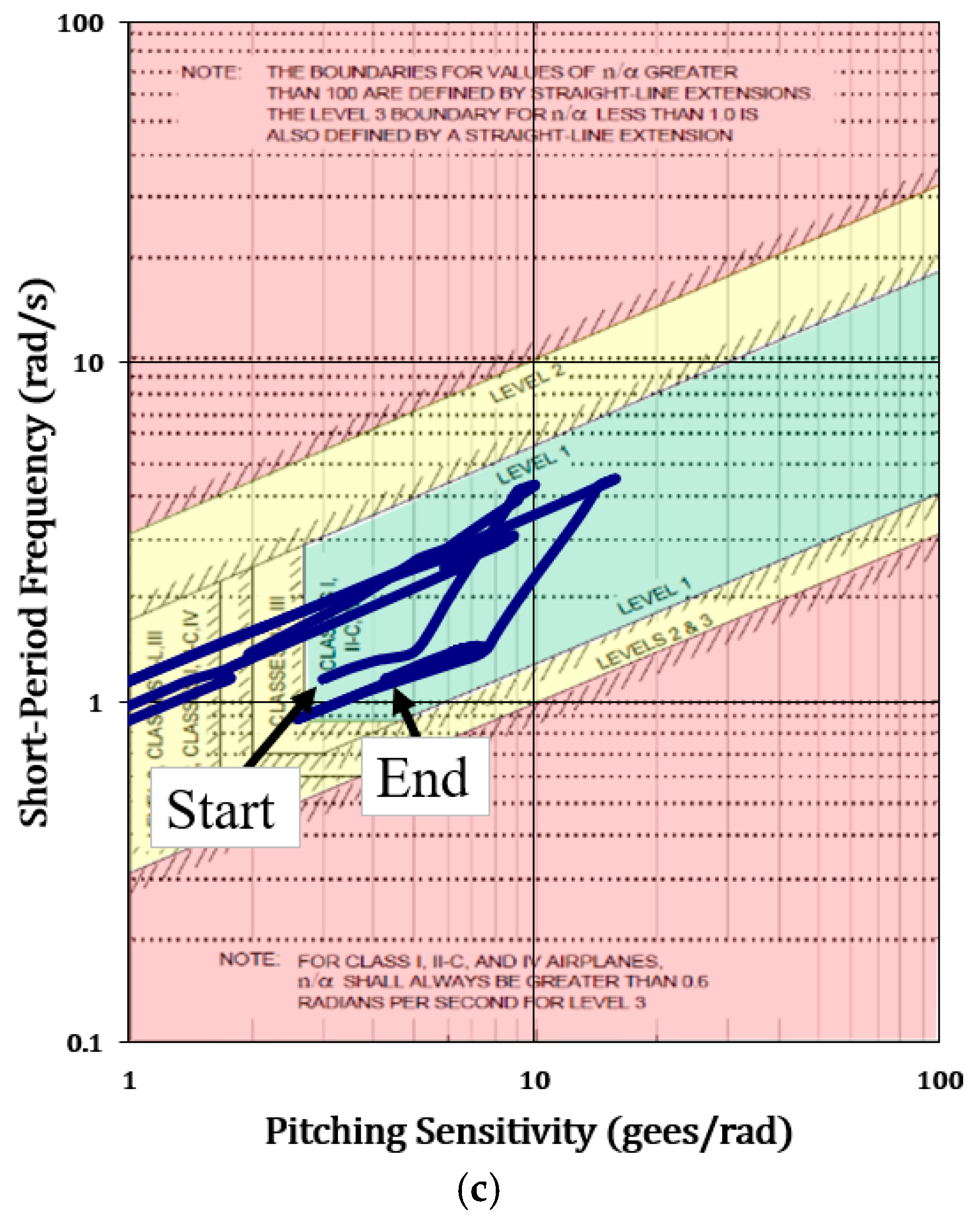 Aerospace 12 00513 g011b