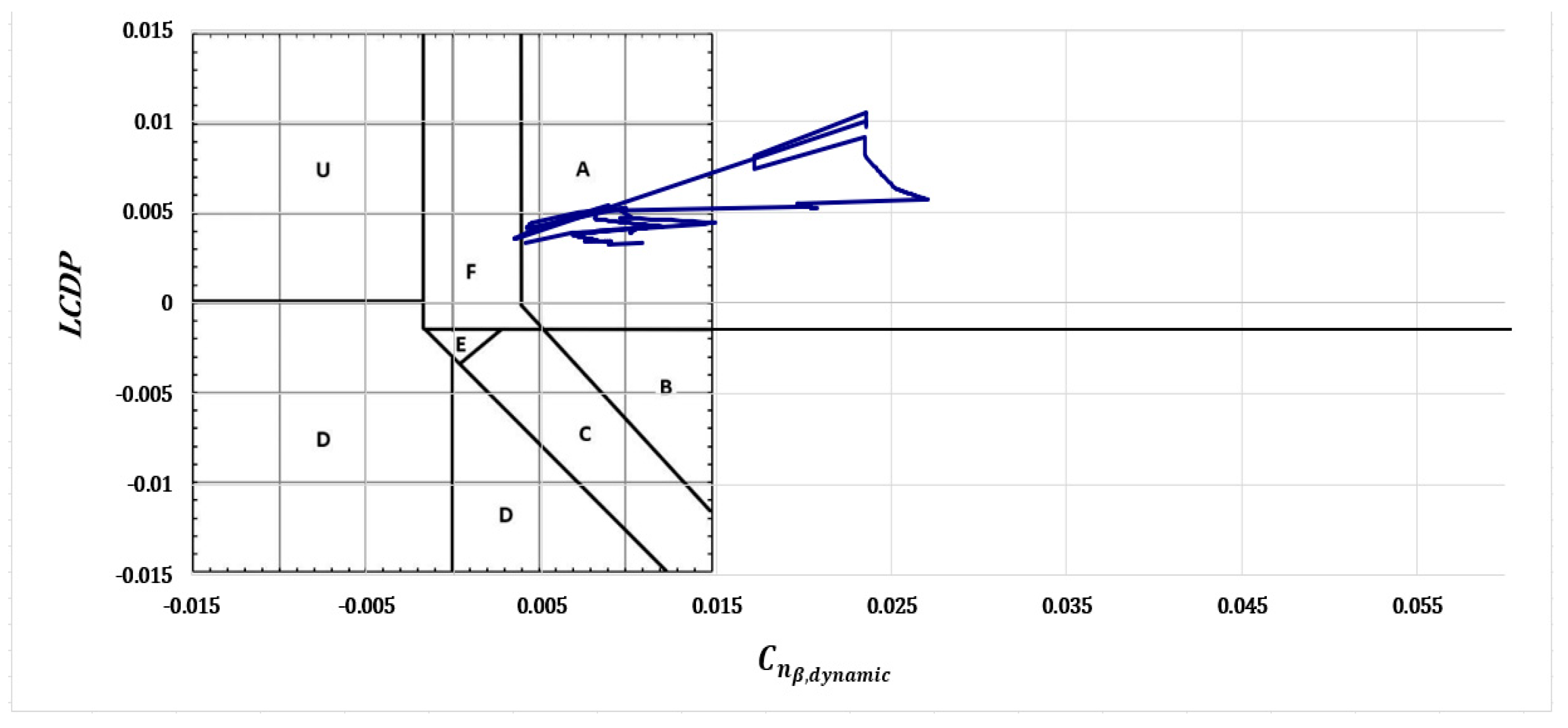 Aerospace 12 00513 g012
