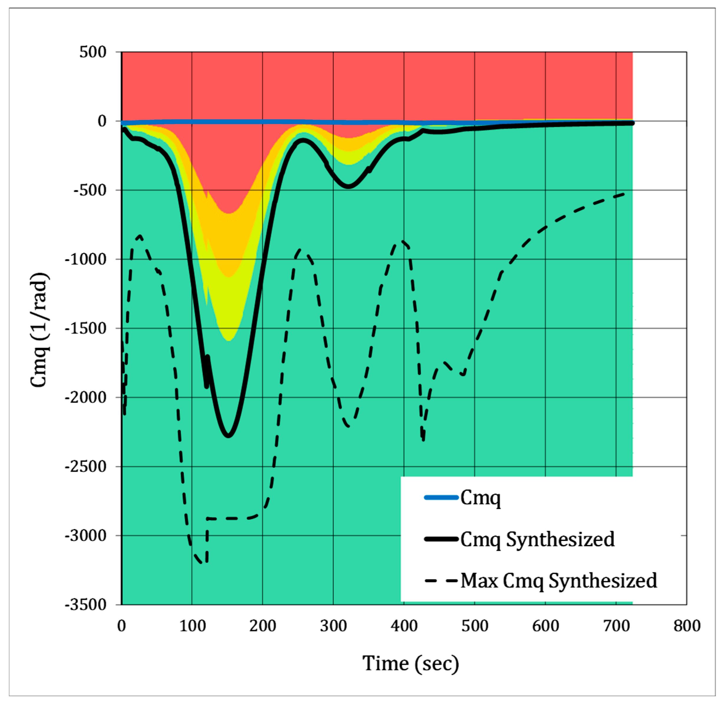 Aerospace 12 00513 g014