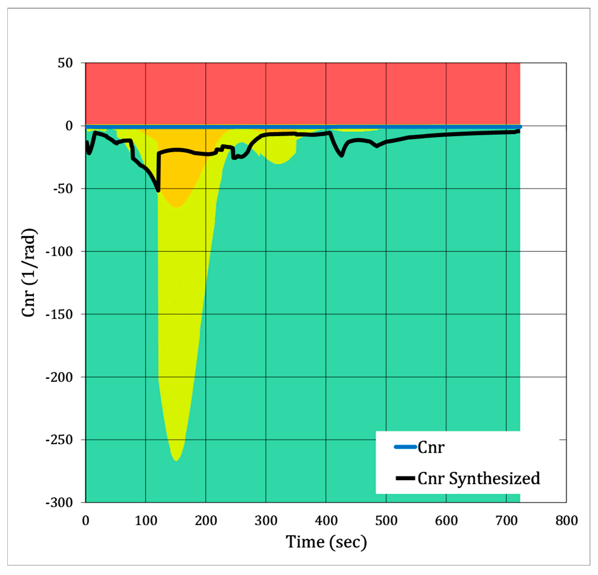 Aerospace 12 00513 g015