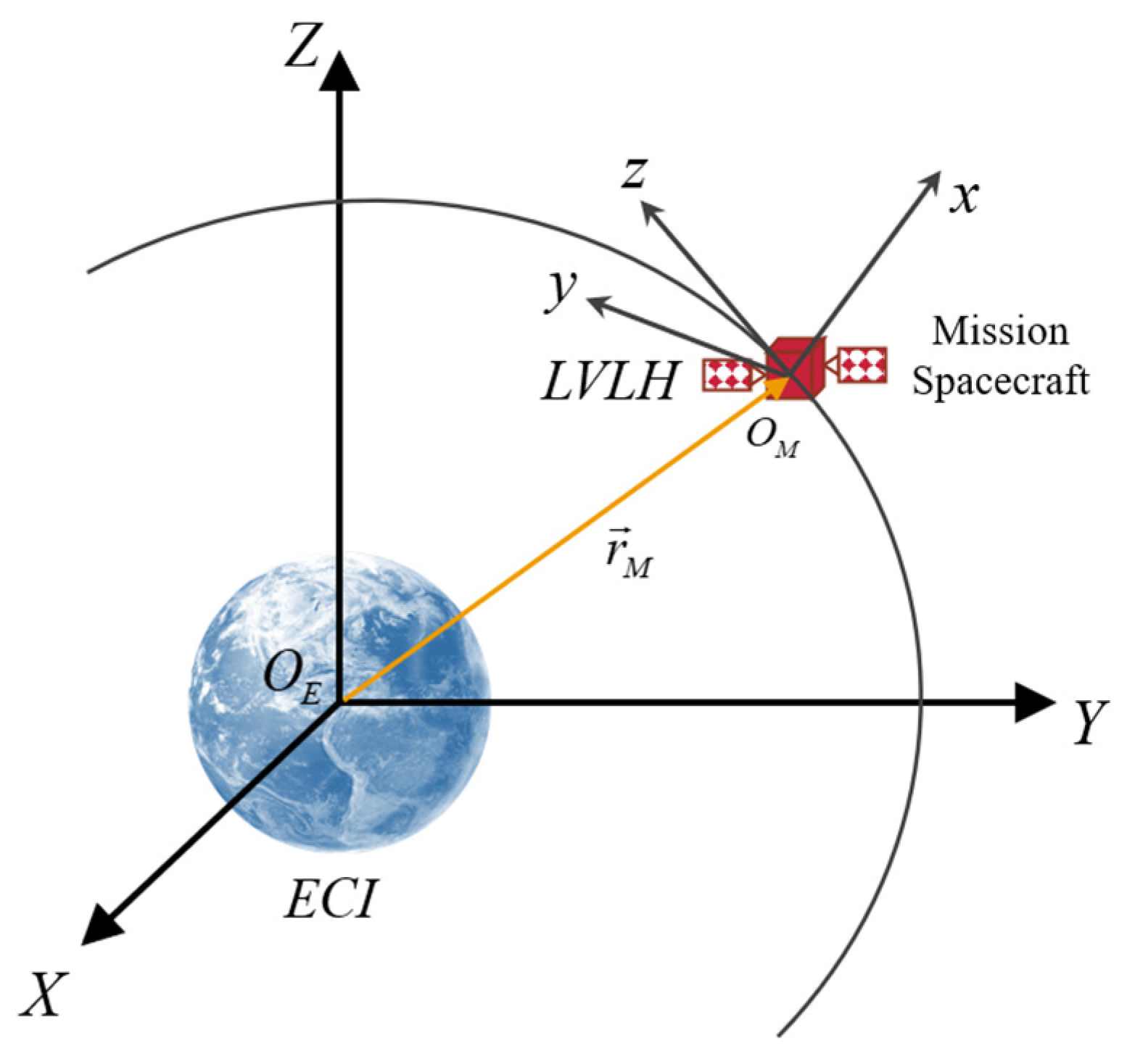 Aerospace 12 00520 g001